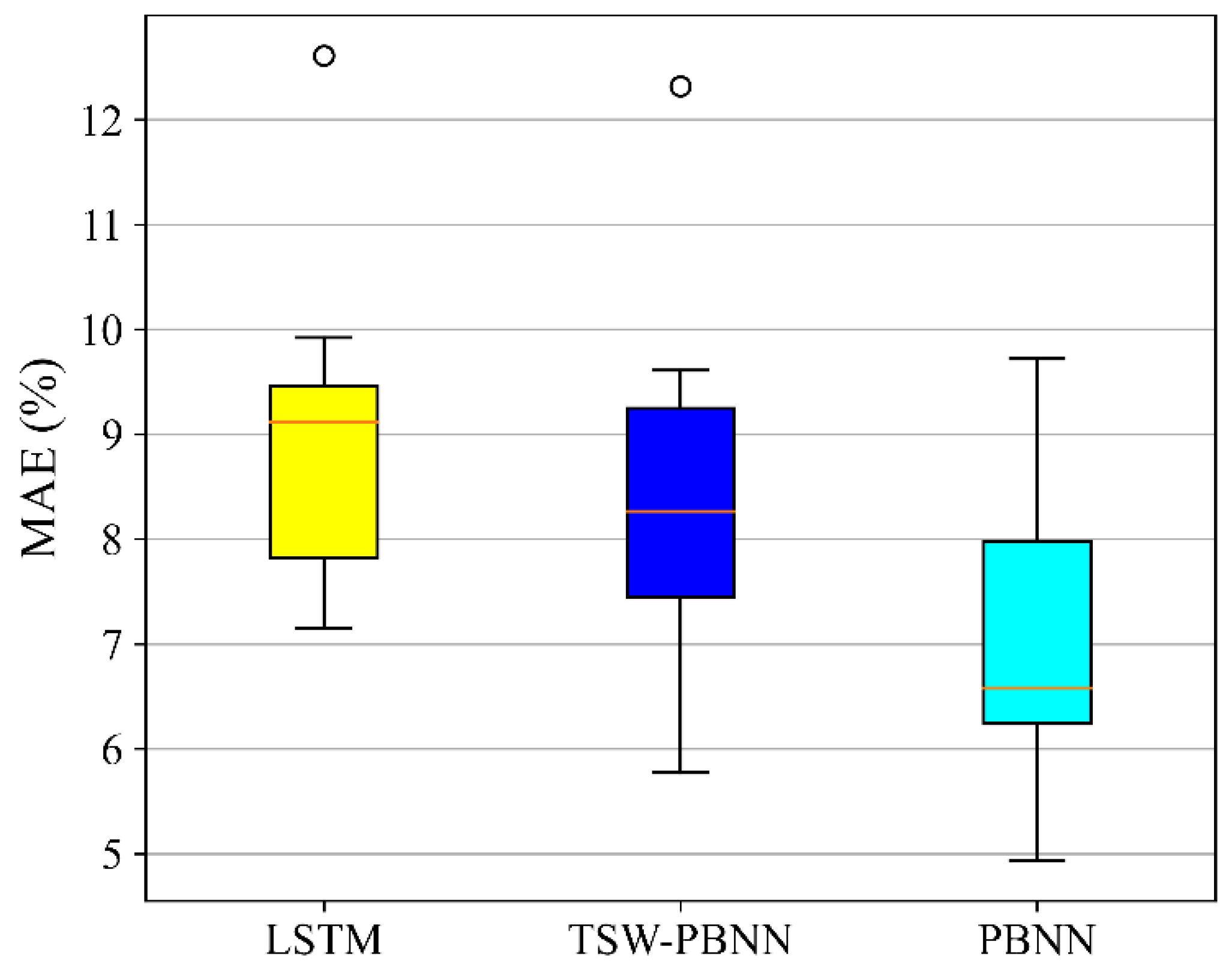Energies 15 06338 g013 550