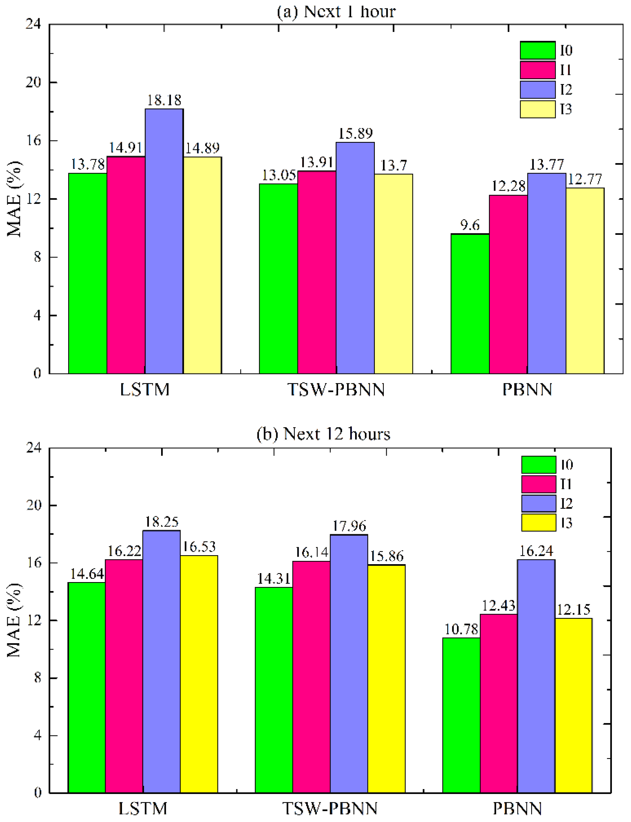 Energies 15 06338 g014a 550