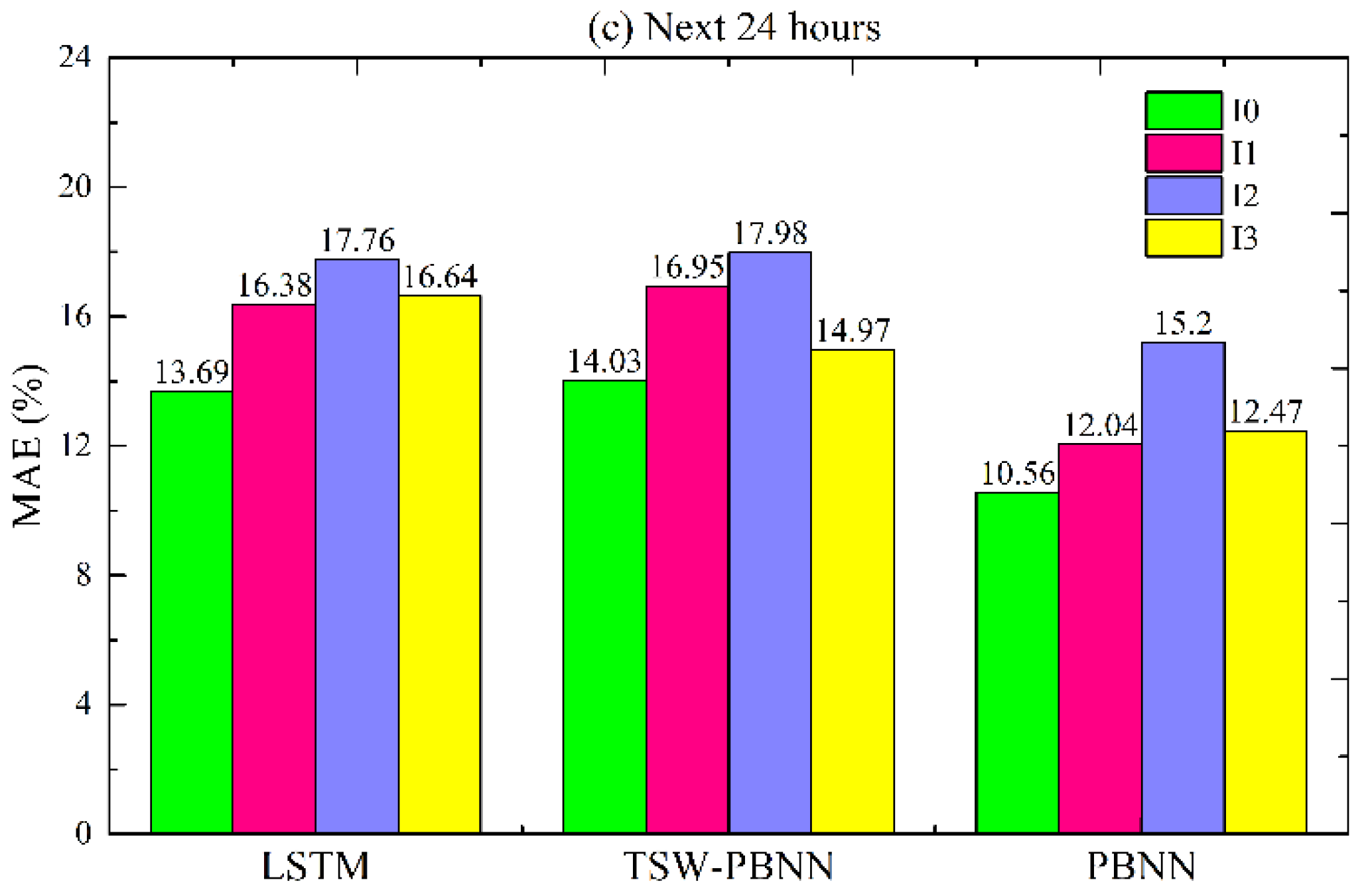 Energies 15 06338 g014b 550