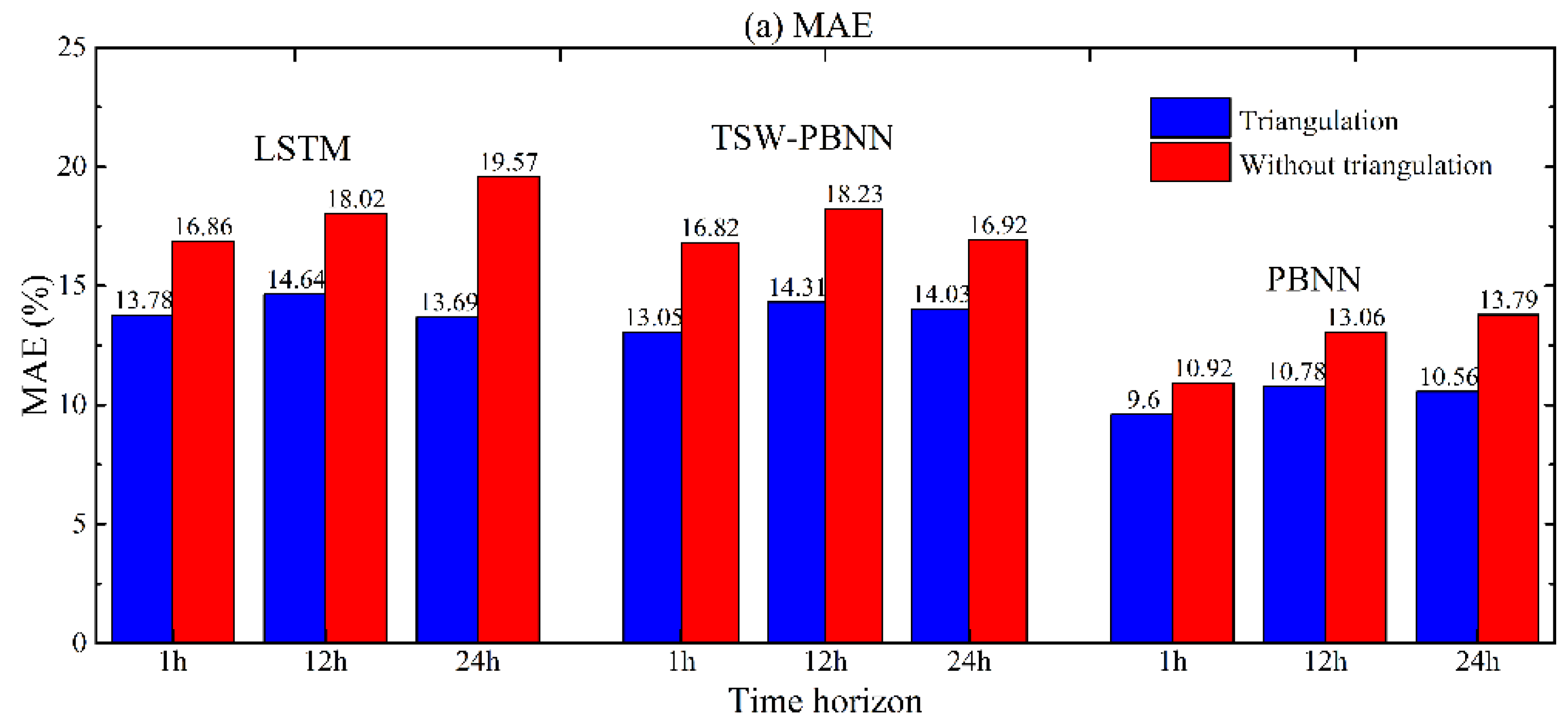 Energies 15 06338 g015a 550