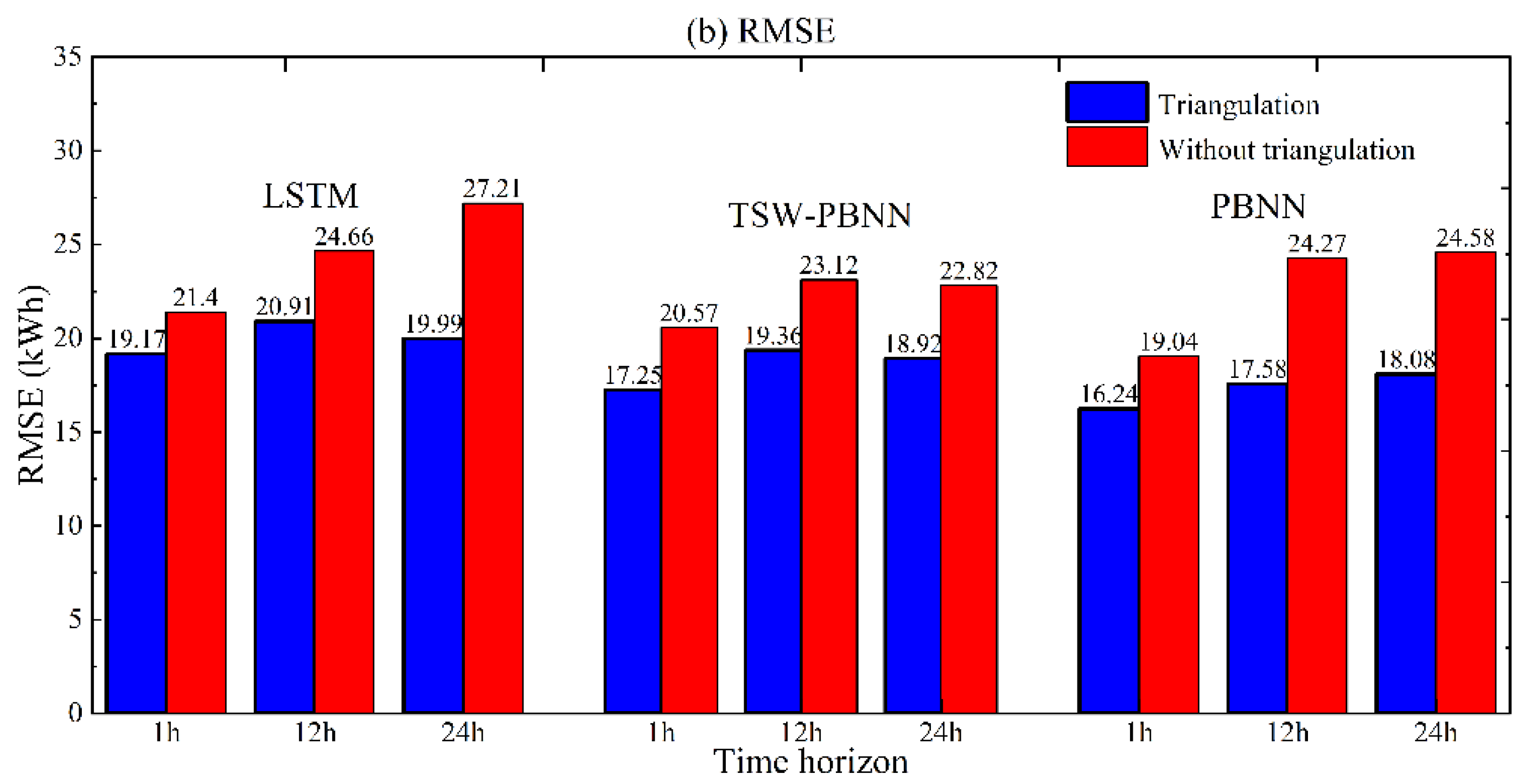 Energies 15 06338 g015b 550