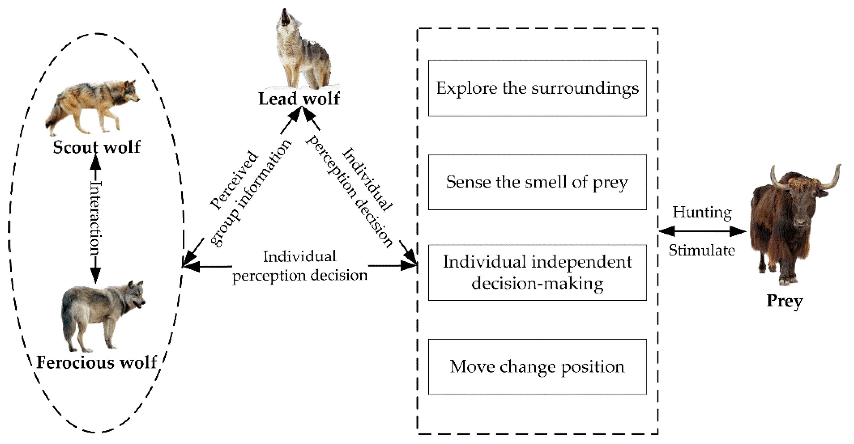 Energies 15 06340 g004 550