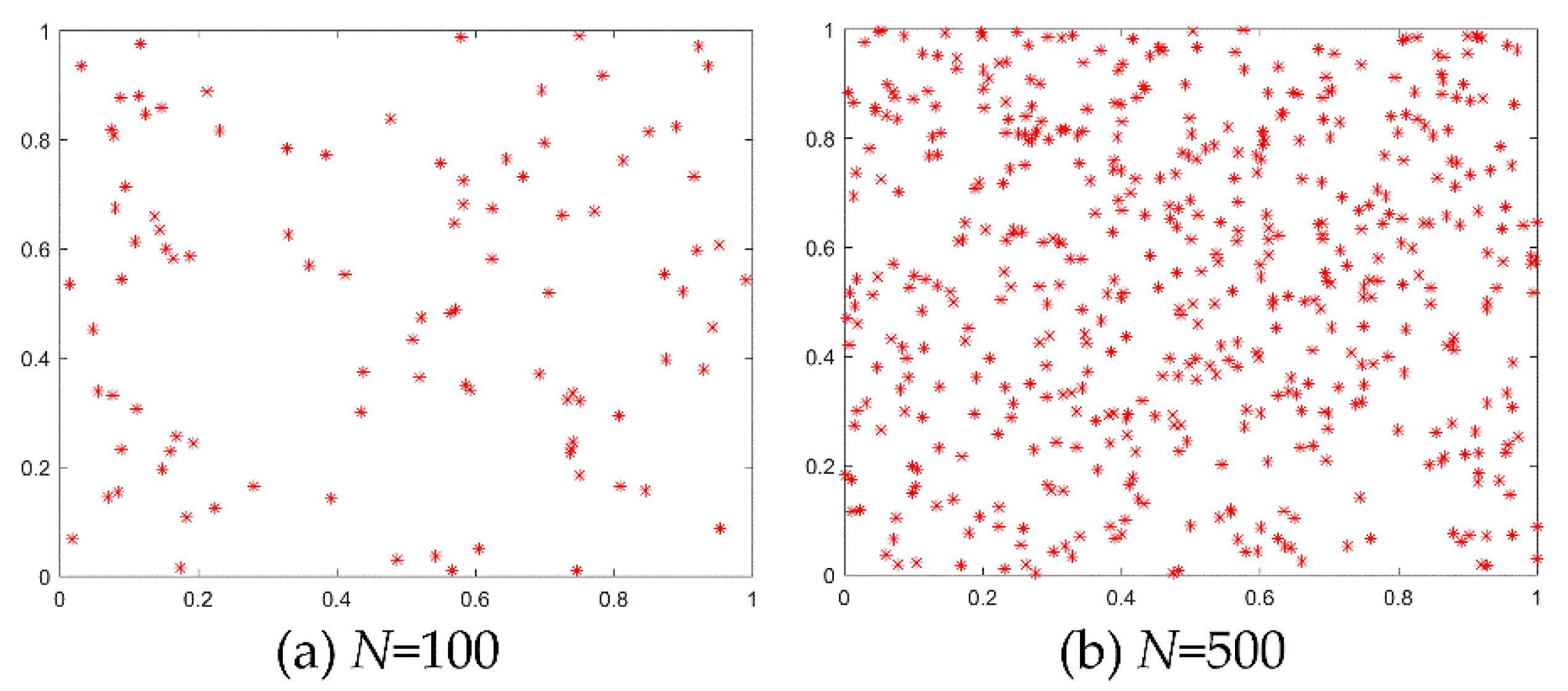 Energies 15 06340 g005 550