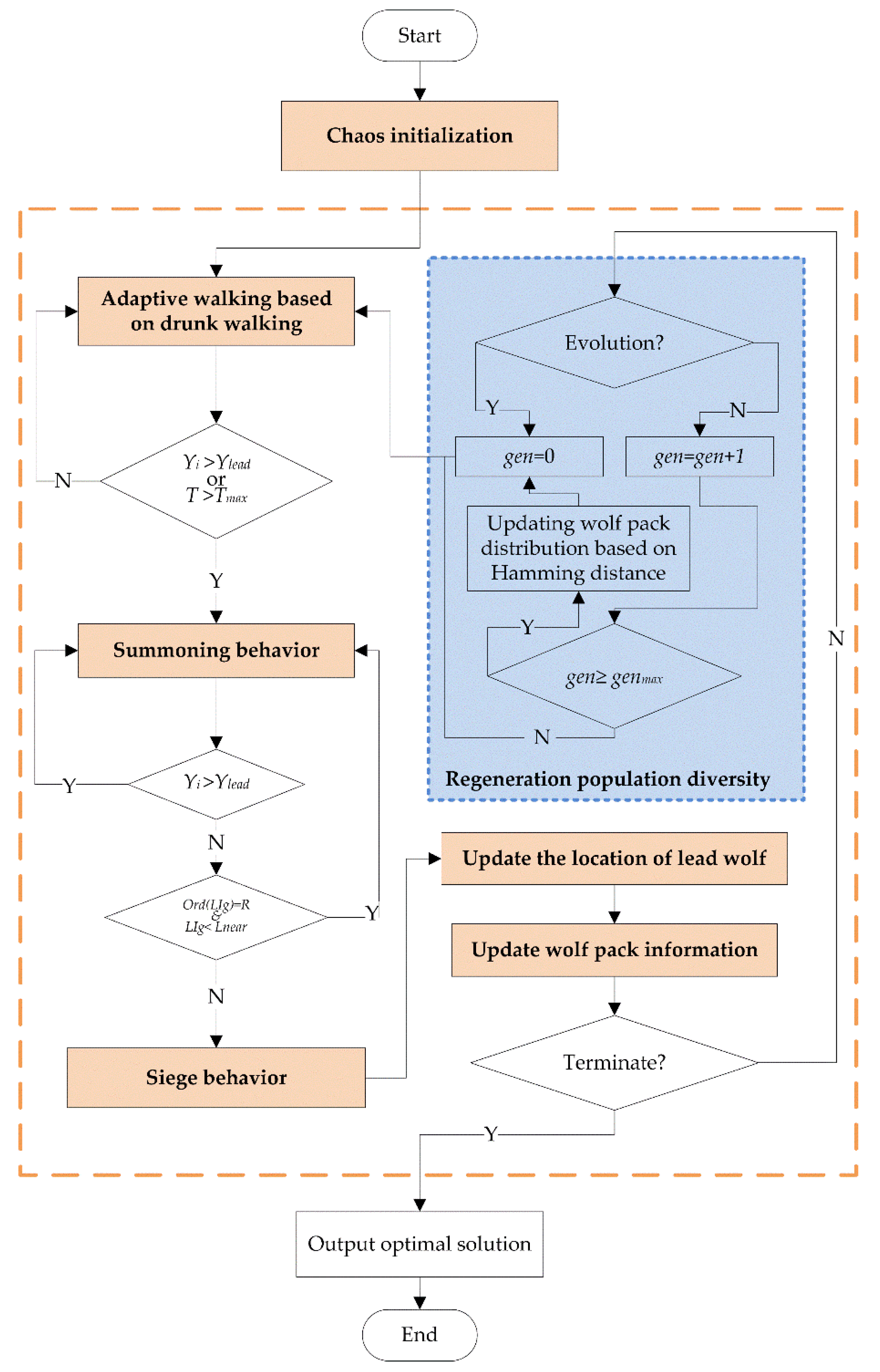 Energies 15 06340 g010 550