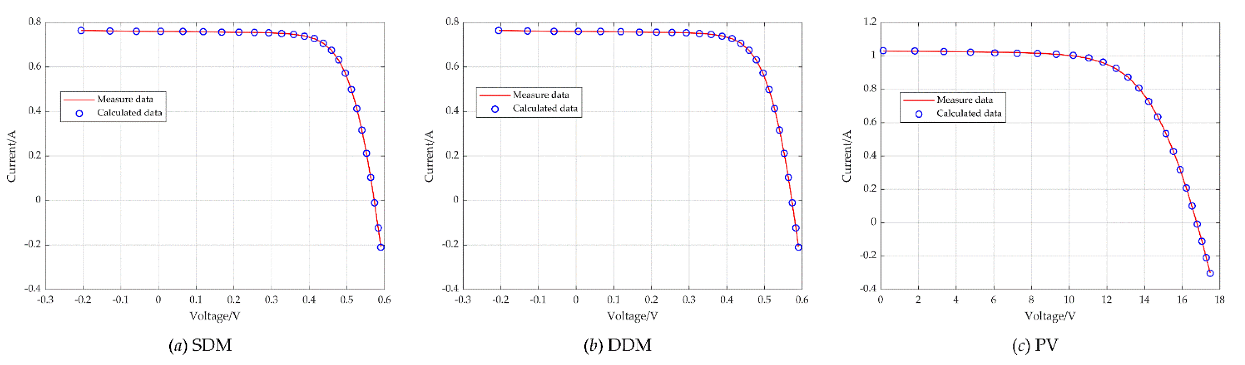 Energies 15 06340 g013 550