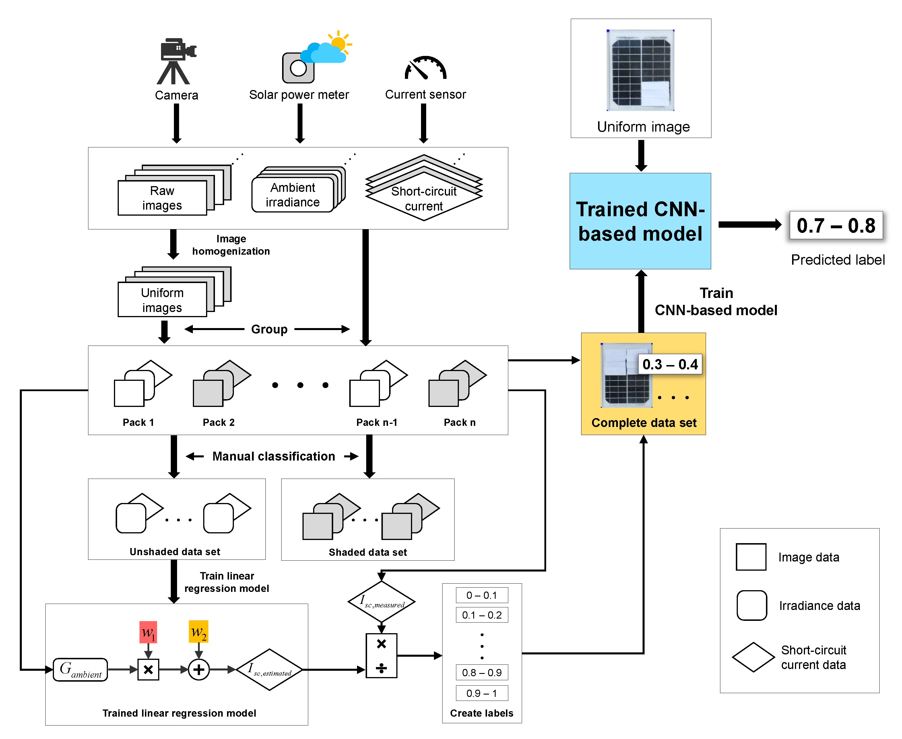 Energies 15 06341 g004
