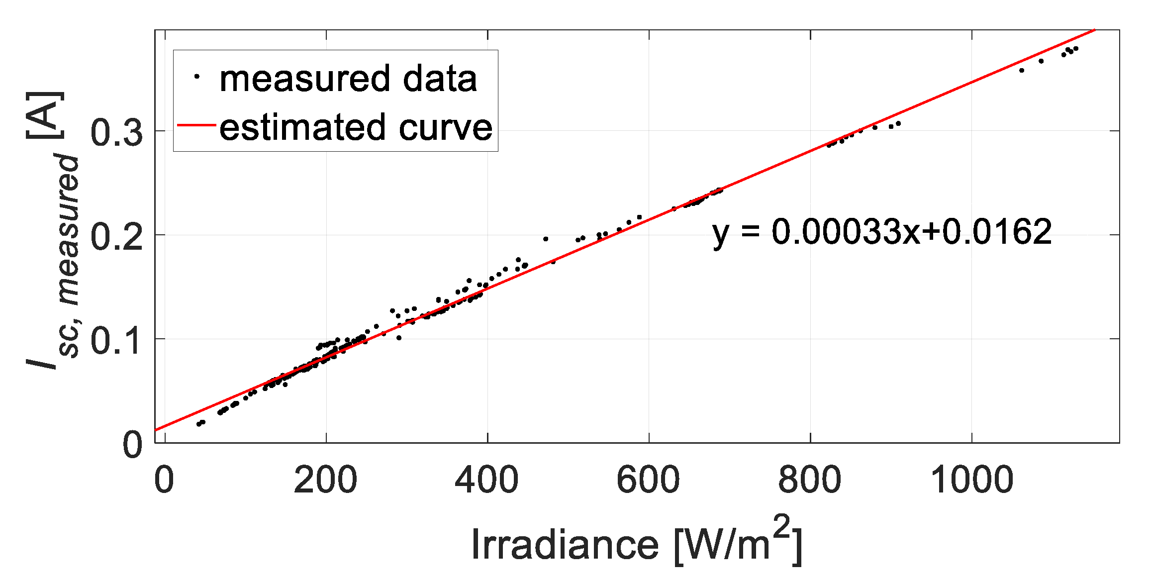 Energies 15 06341 g006
