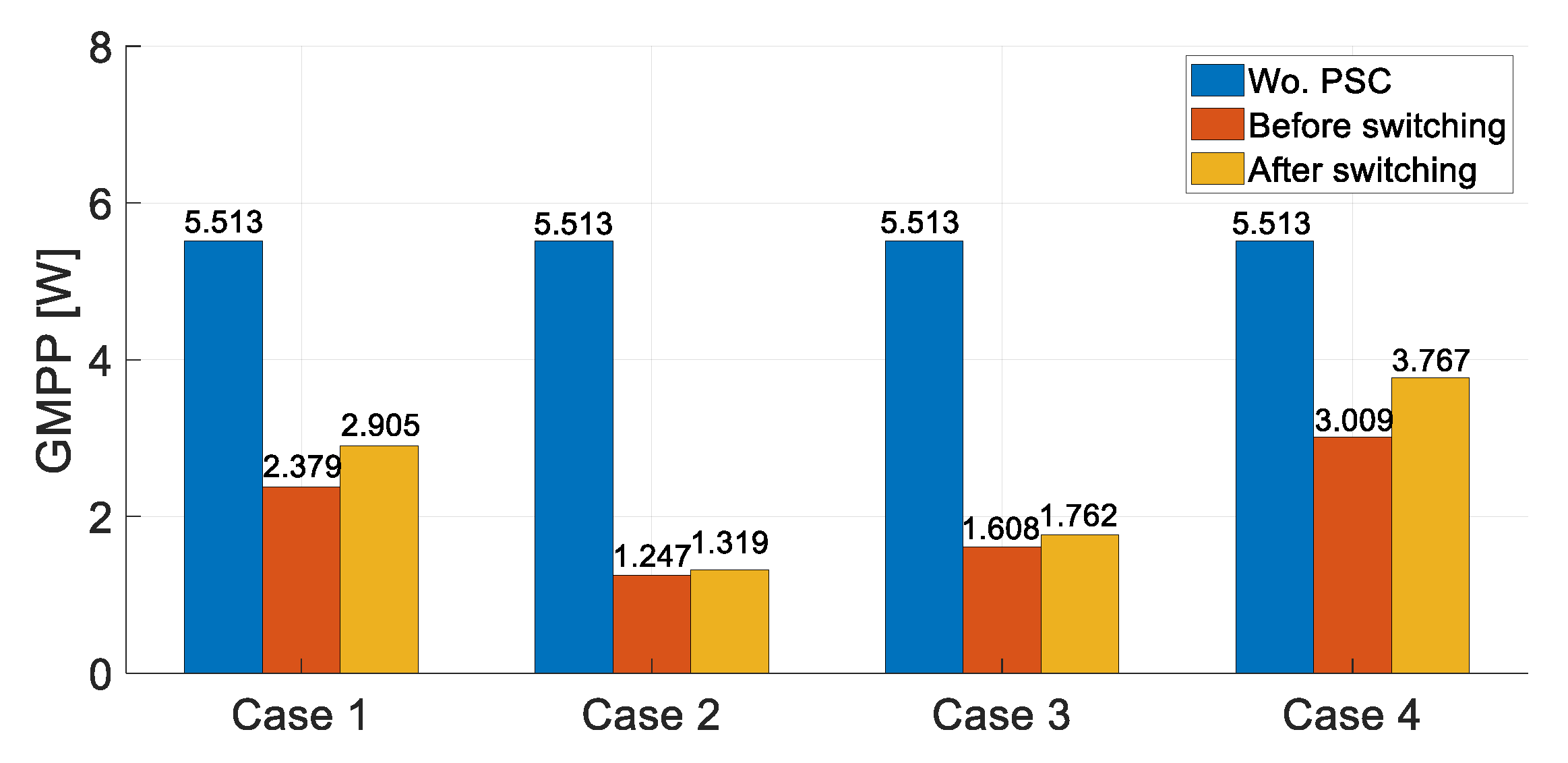 Energies 15 06341 g017