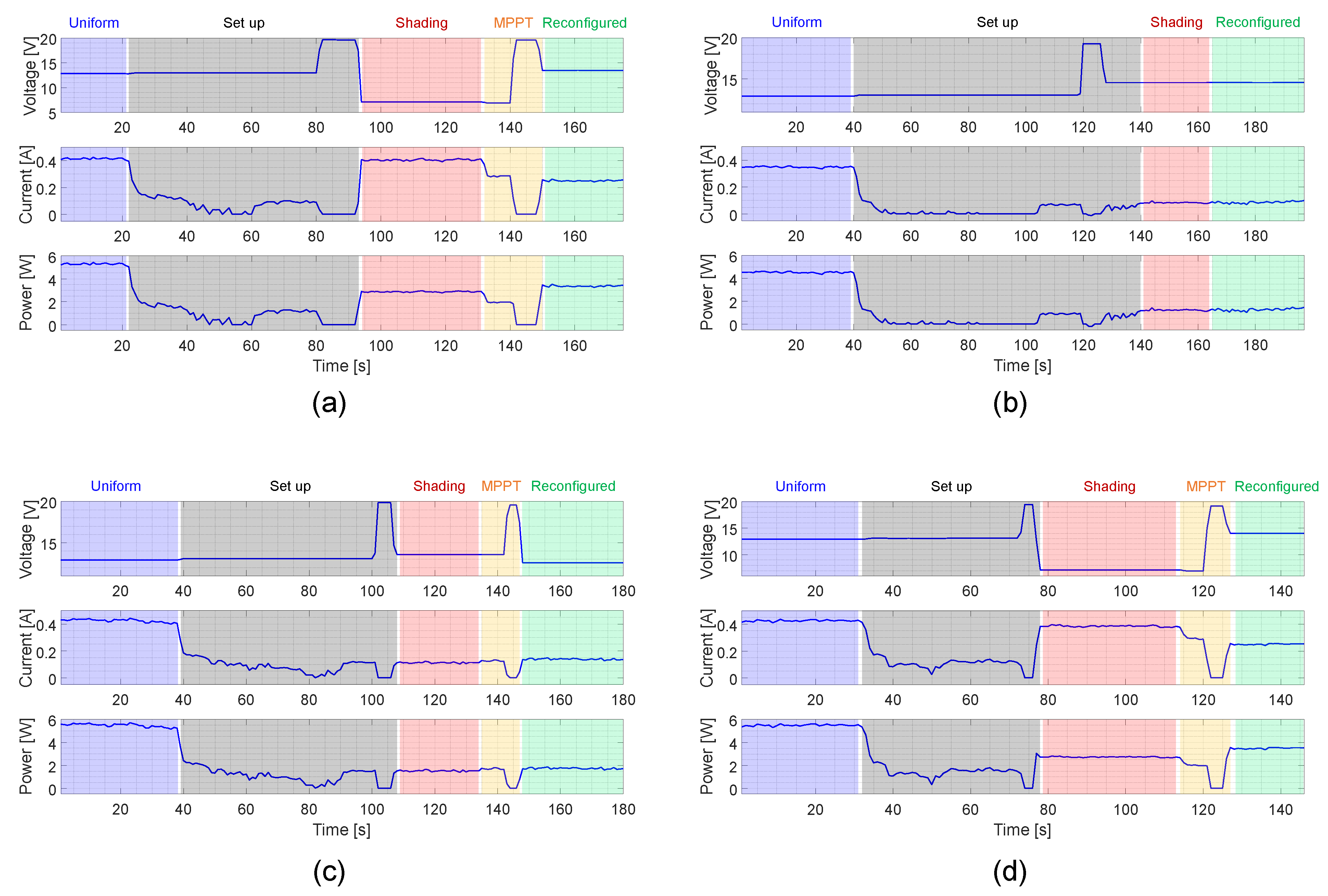 Energies 15 06341 g019