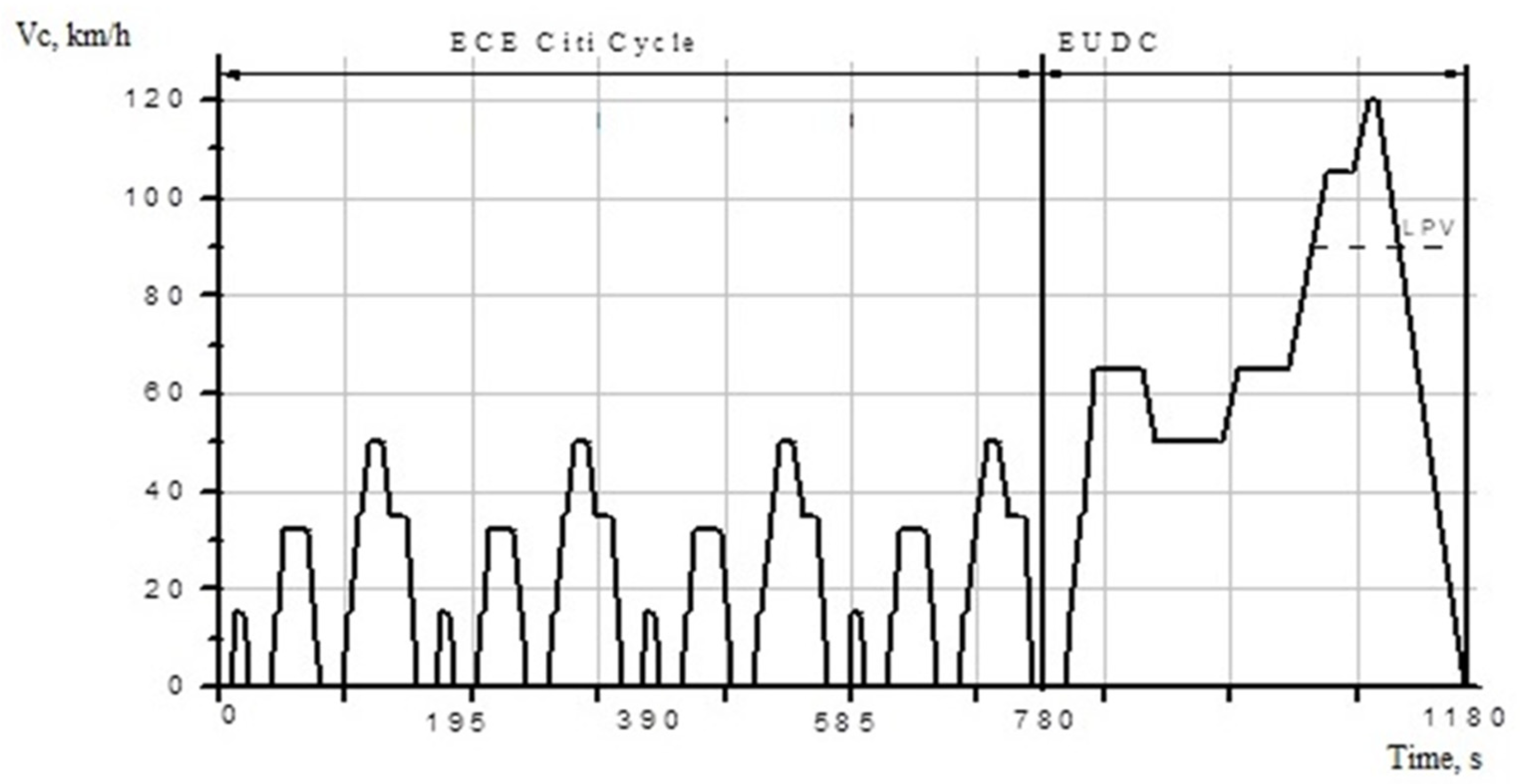 Energies 15 06343 g001 550