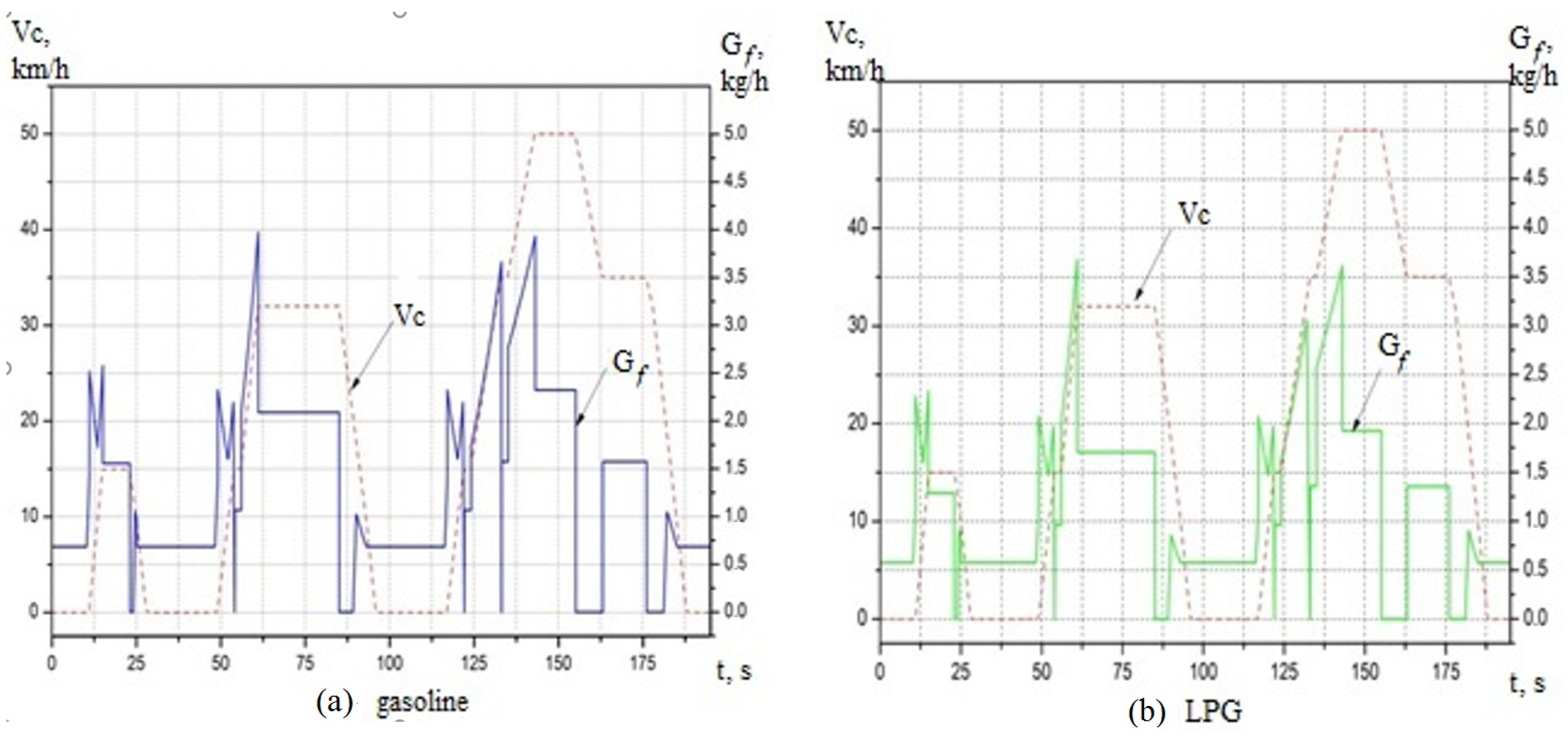 Energies 15 06343 g004 550