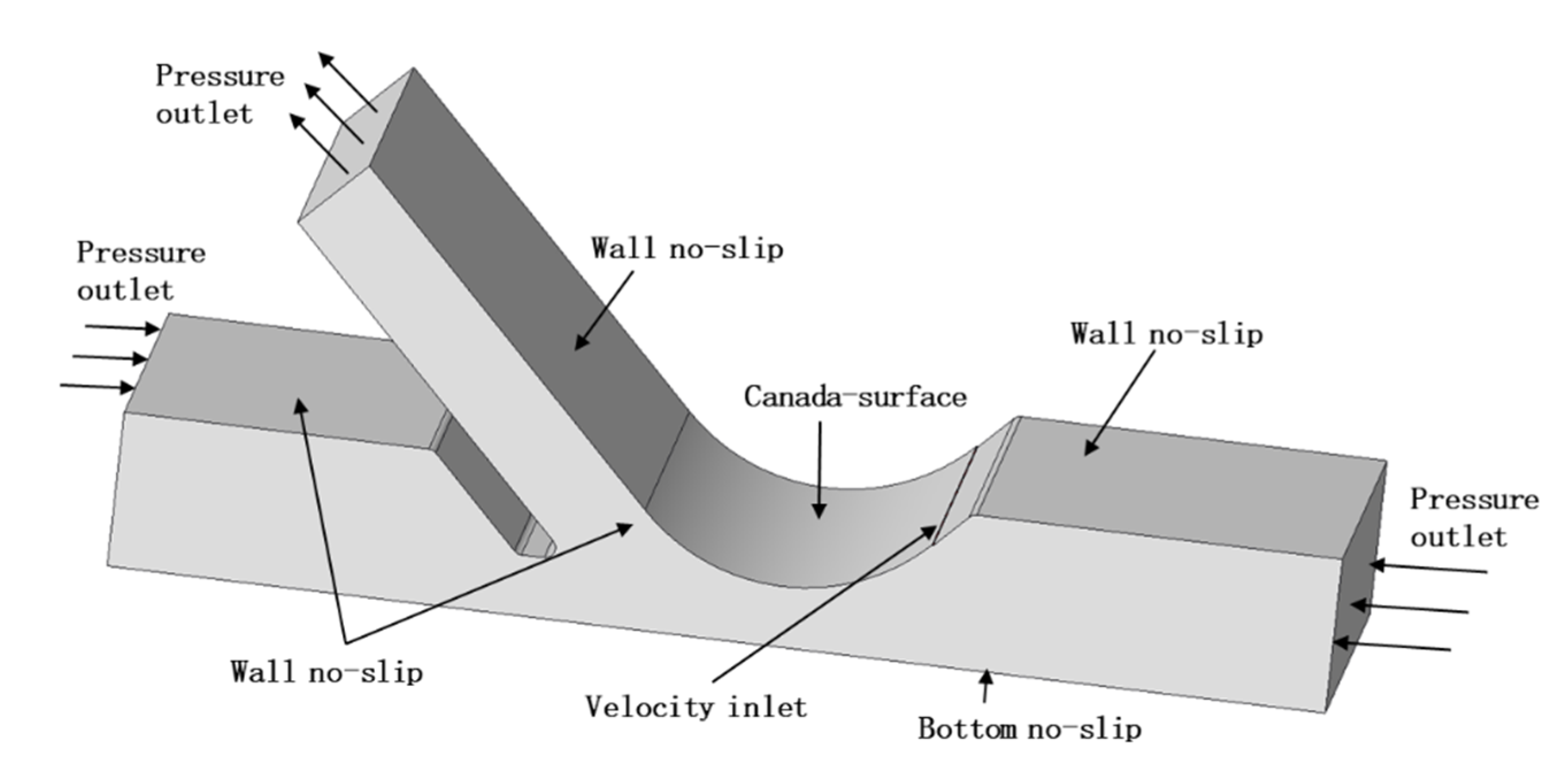 Energies 15 06345 g004 550