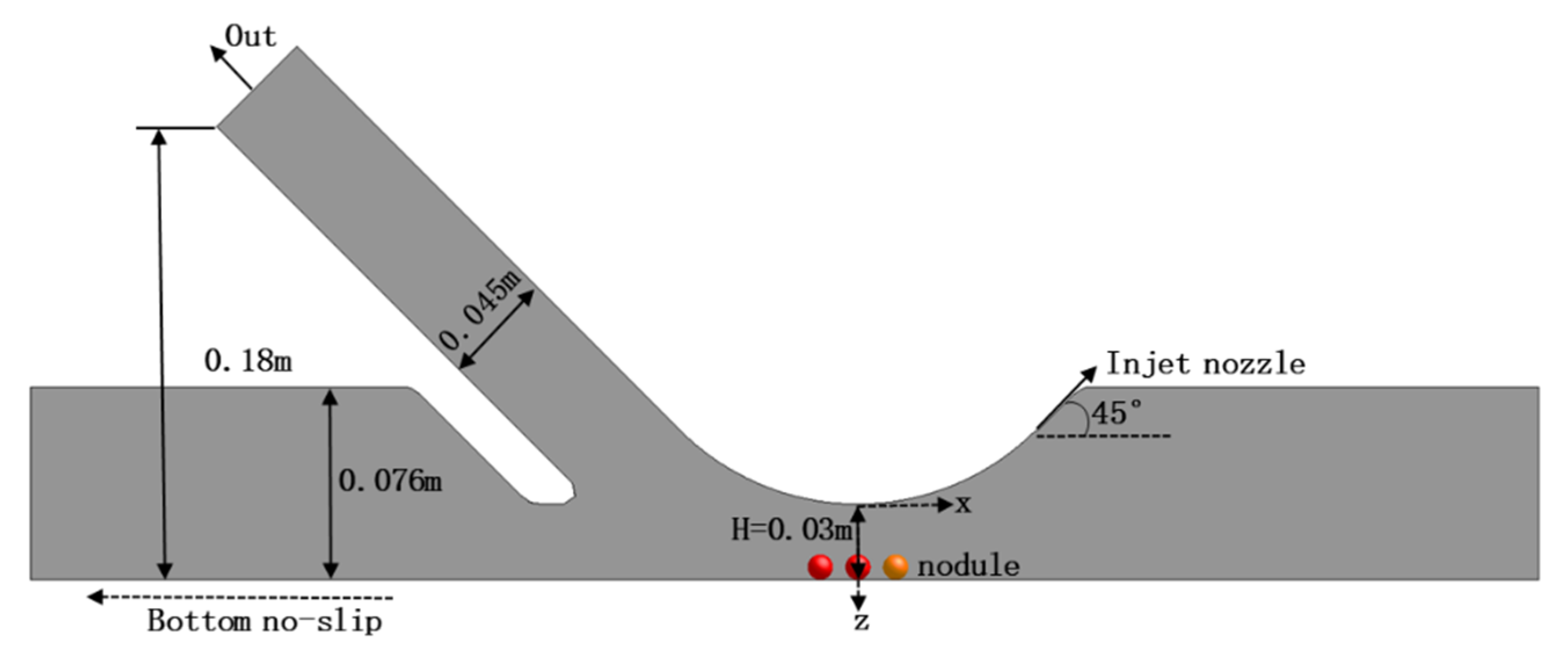 Energies 15 06345 g005 550