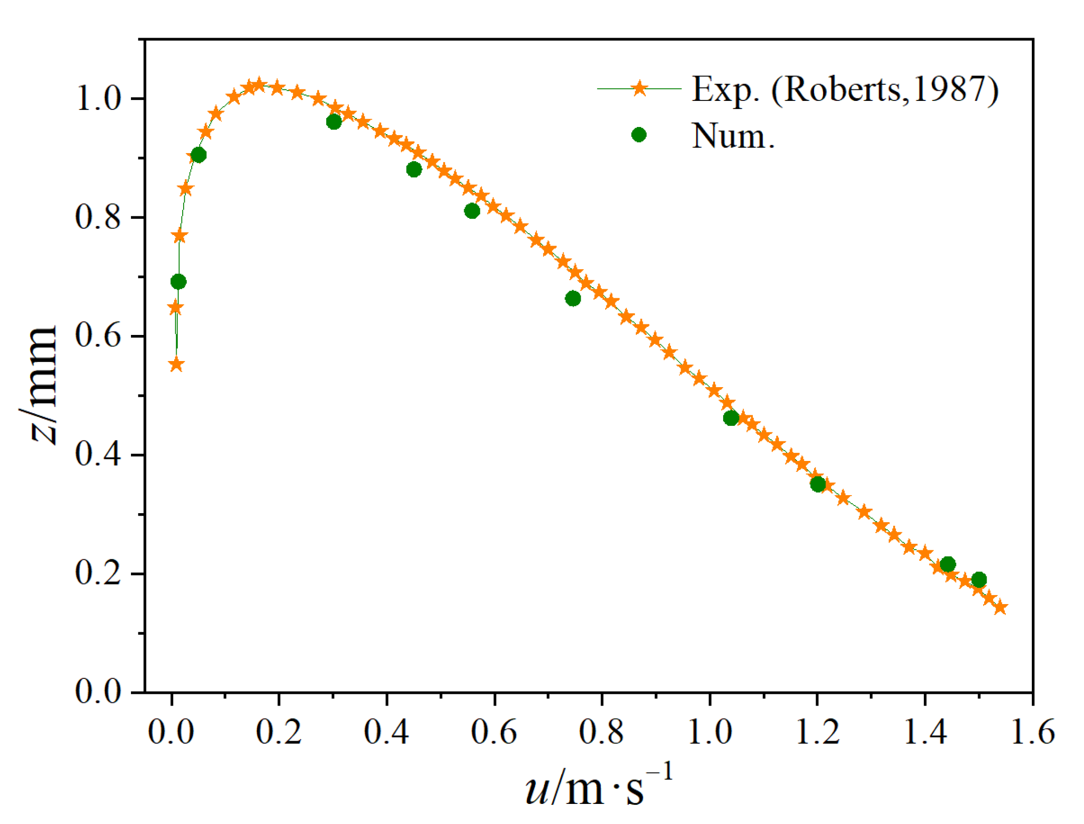 Energies 15 06345 g006 550