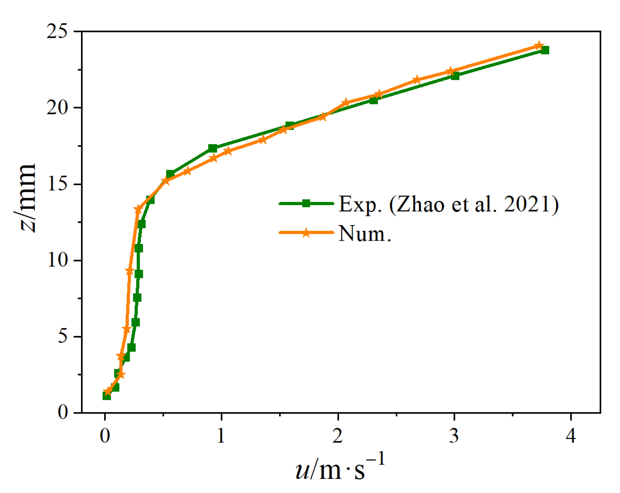 Energies 15 06345 g007 550