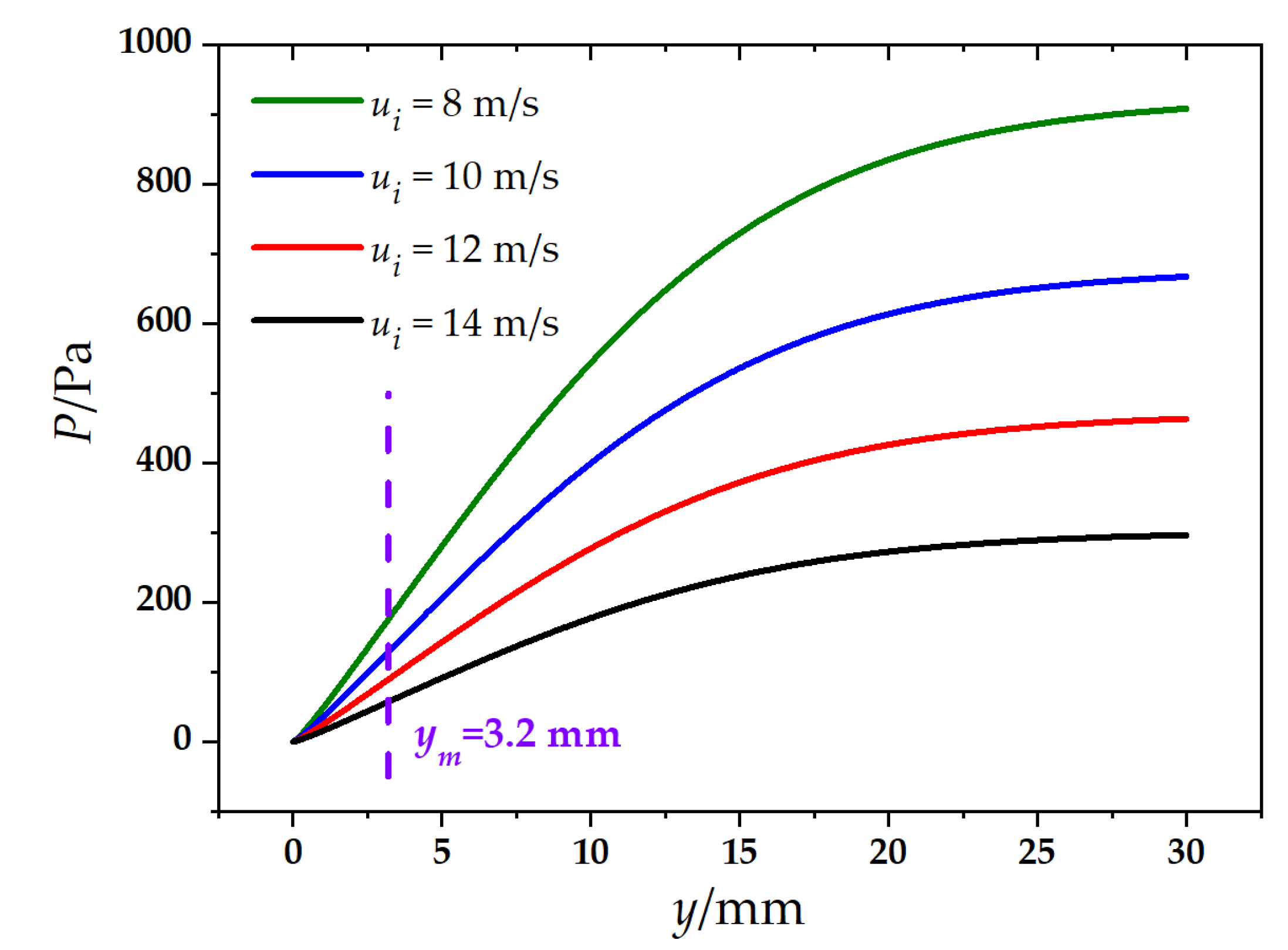 Energies 15 06345 g009 550