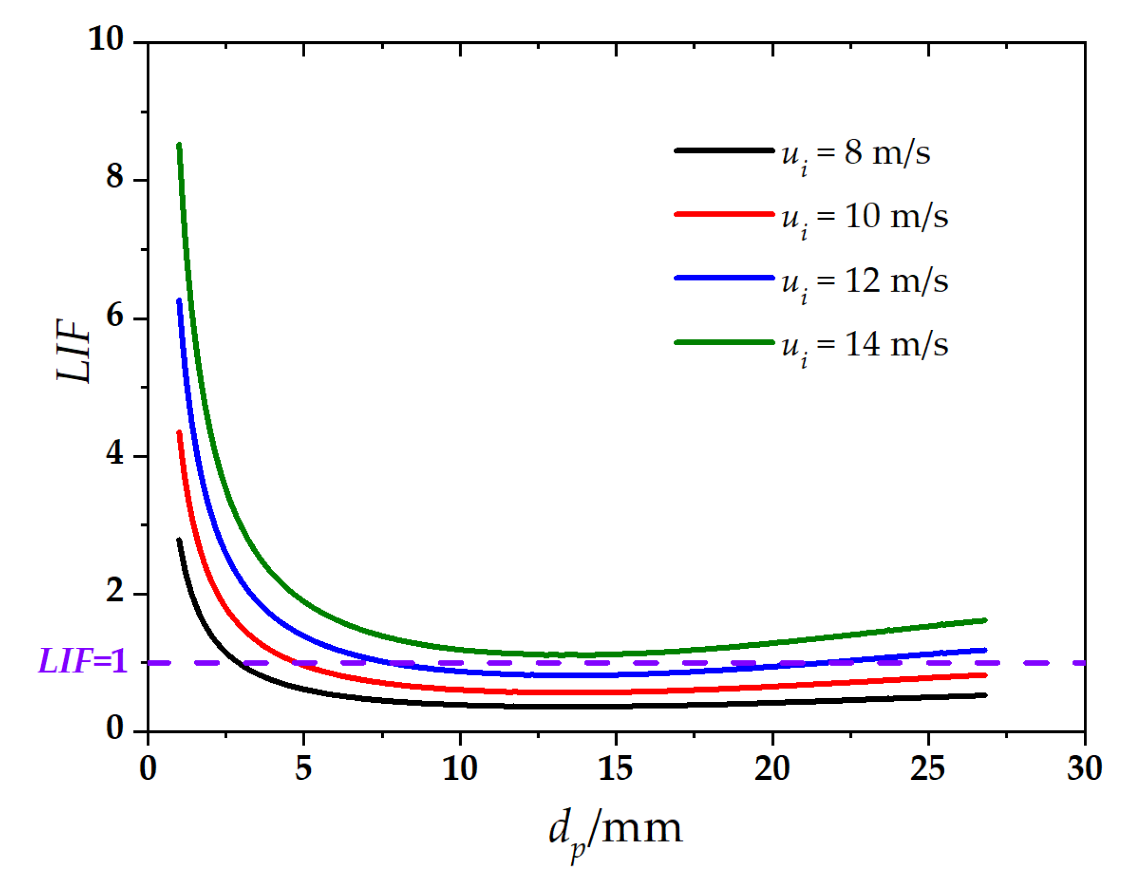 Energies 15 06345 g010 550