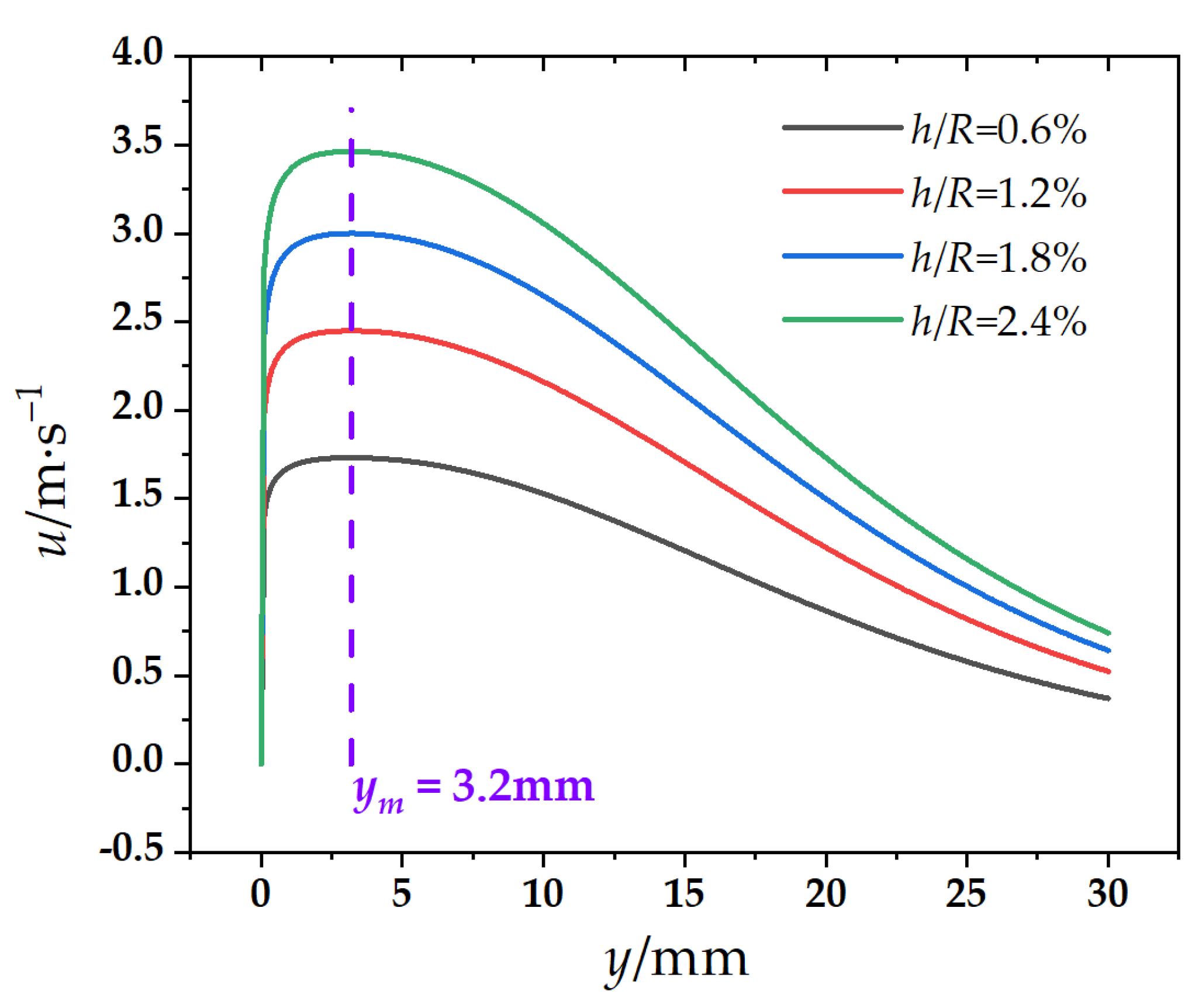 Energies 15 06345 g011 550
