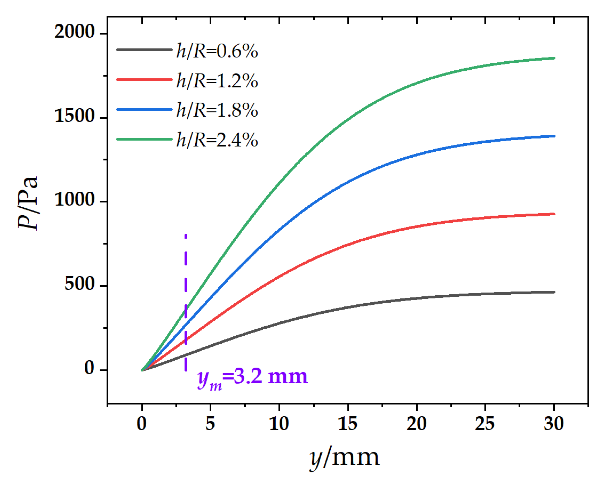 Energies 15 06345 g012 550