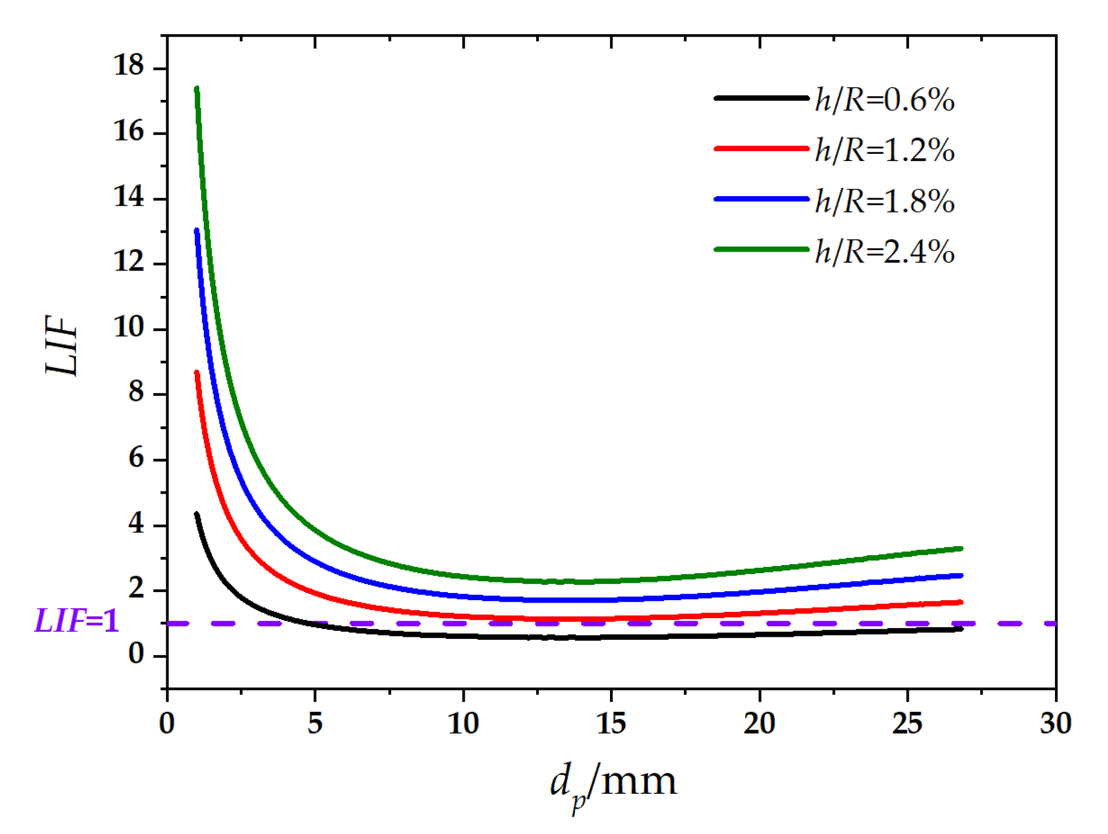 Energies 15 06345 g013 550