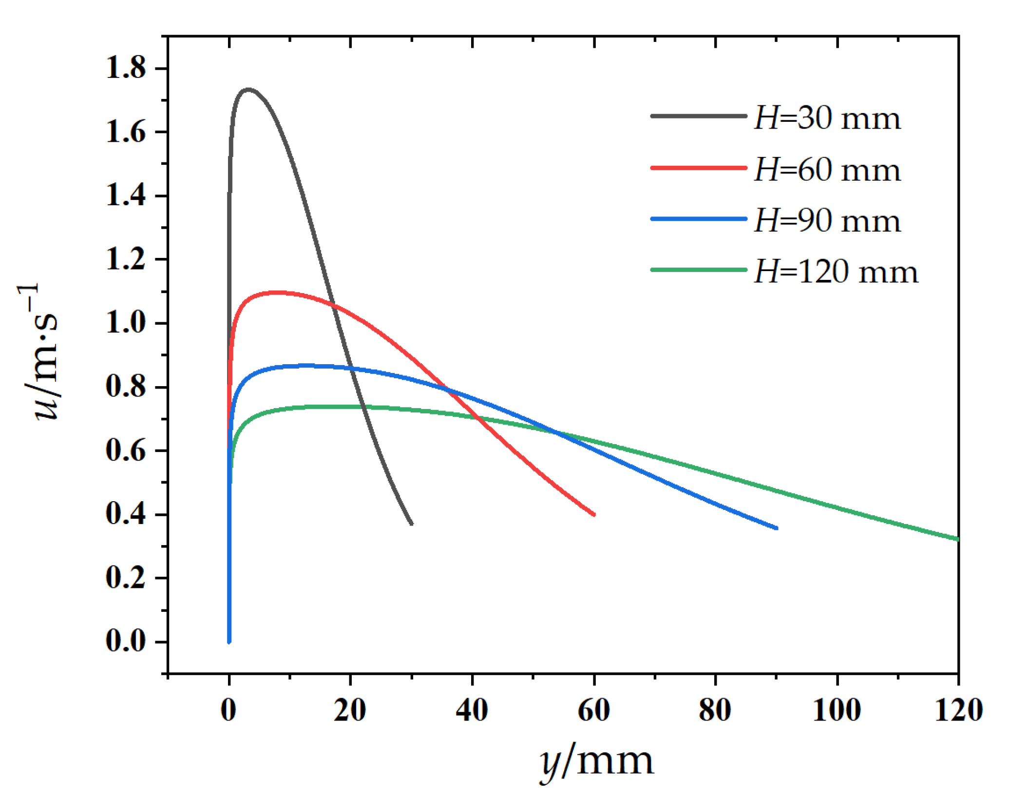 Energies 15 06345 g014 550