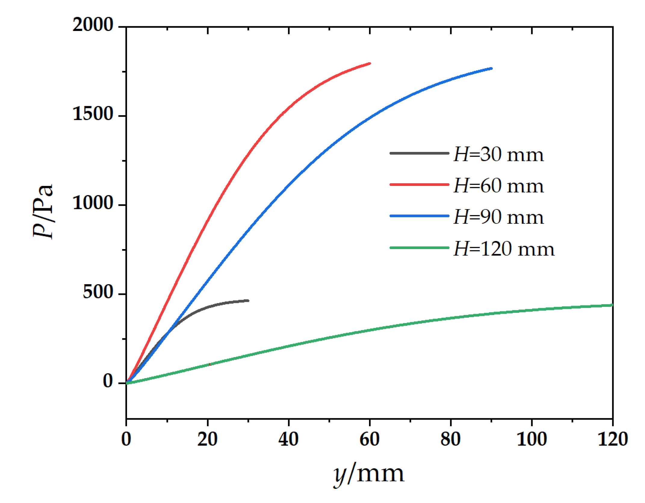 Energies 15 06345 g015 550