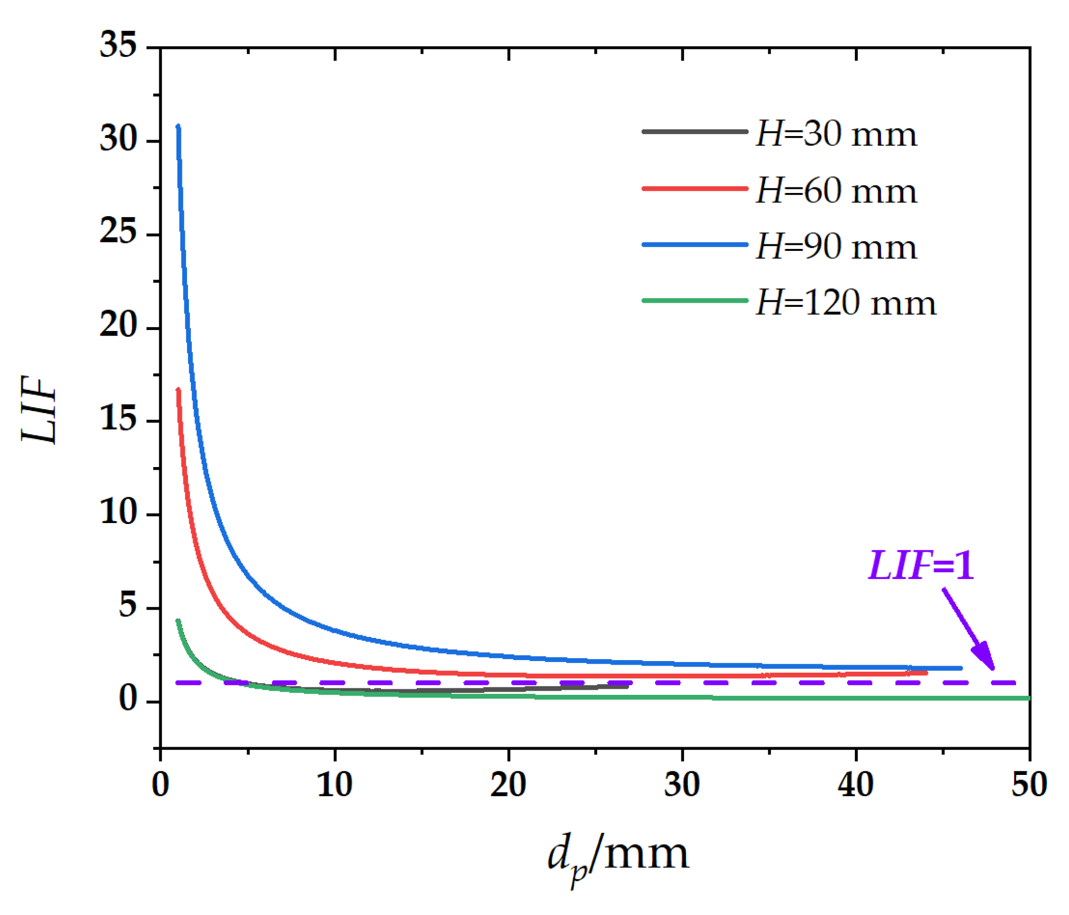 Energies 15 06345 g016 550