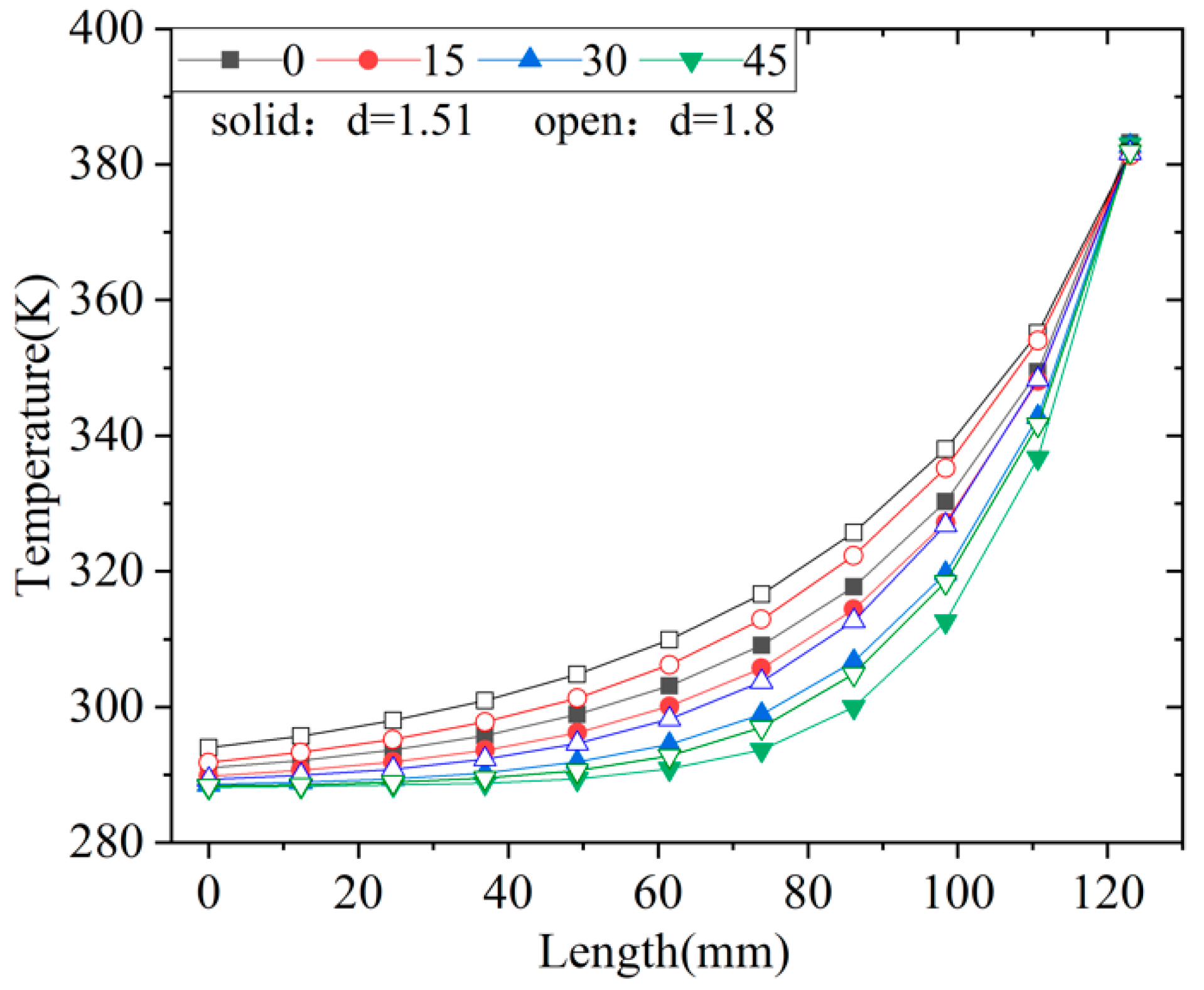 Energies 15 06347 g008