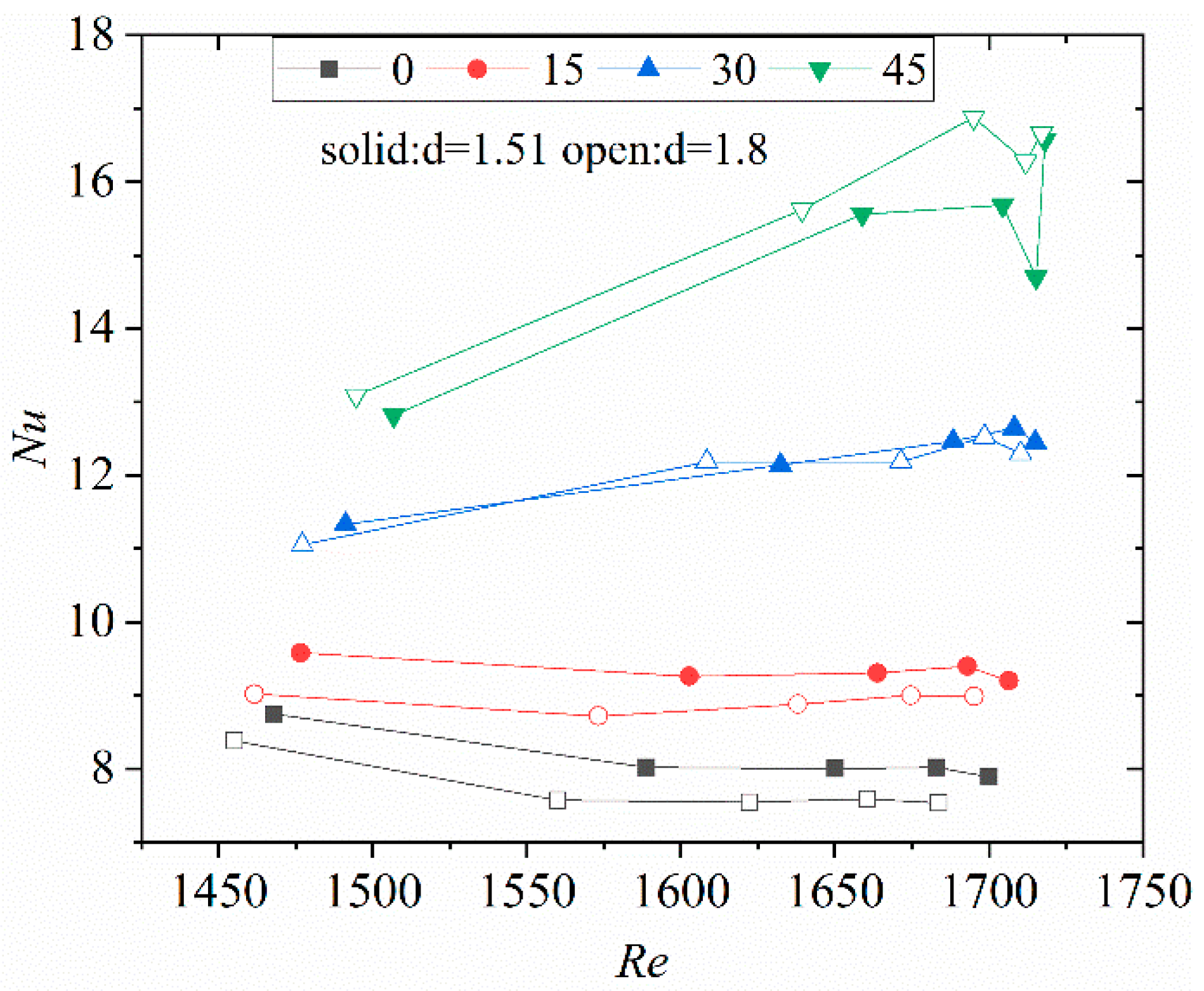 Energies 15 06347 g009