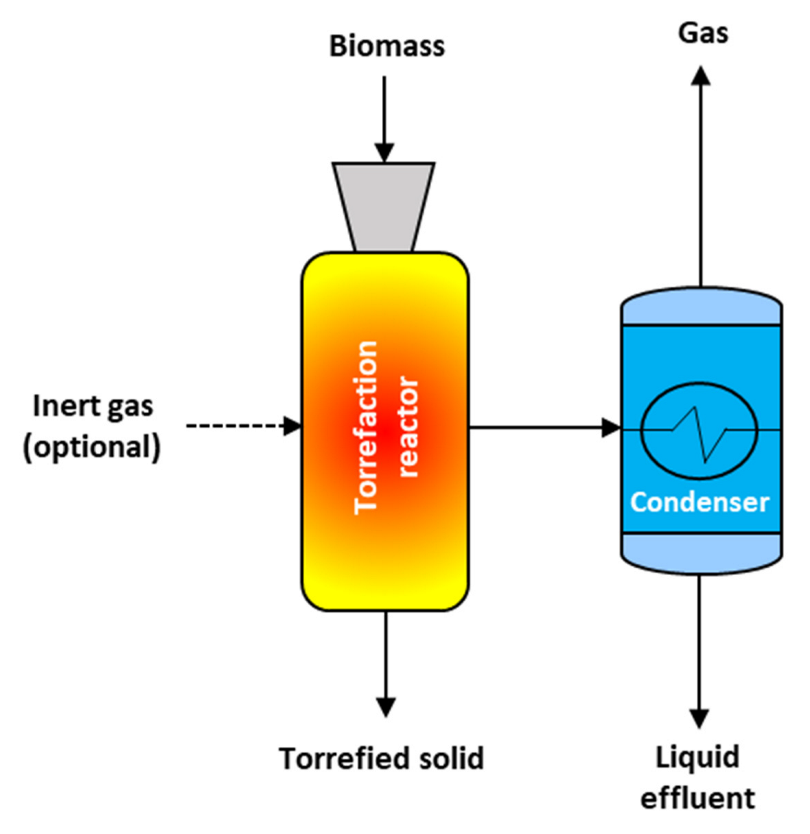 Energies 15 06352 g001 550