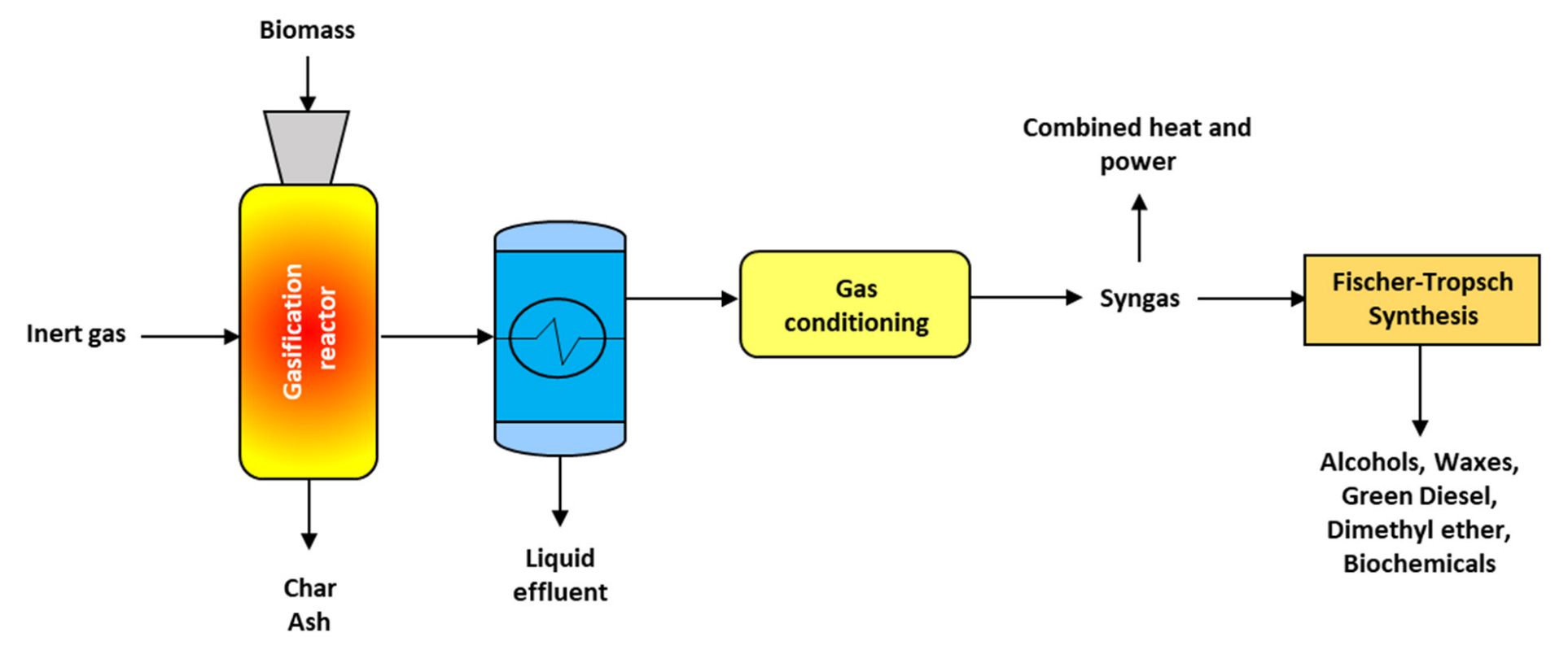 Energies 15 06352 g004 550
