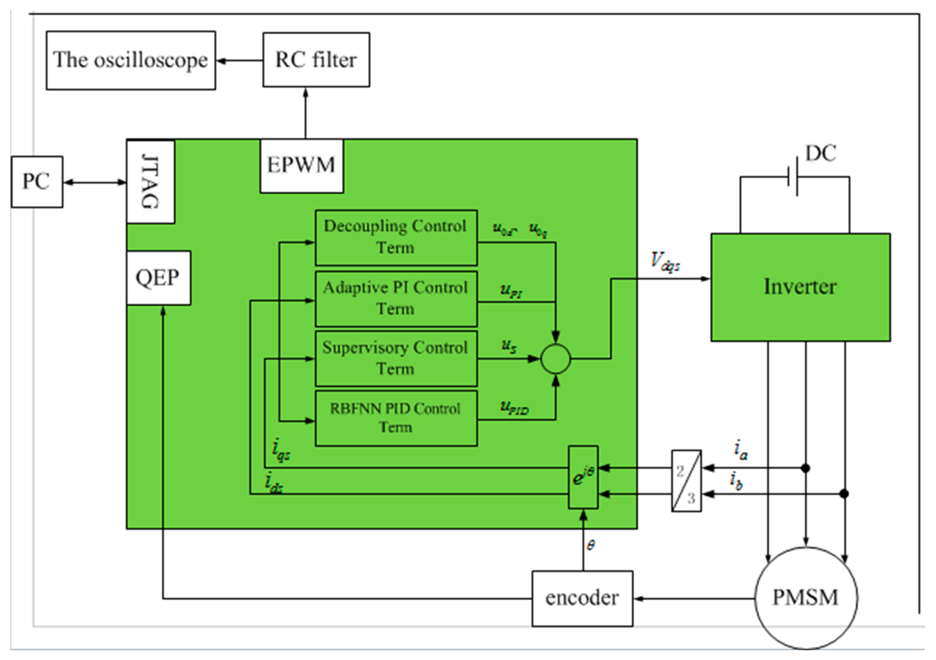 Energies 15 06353 g003 Energies 15 06353 g003