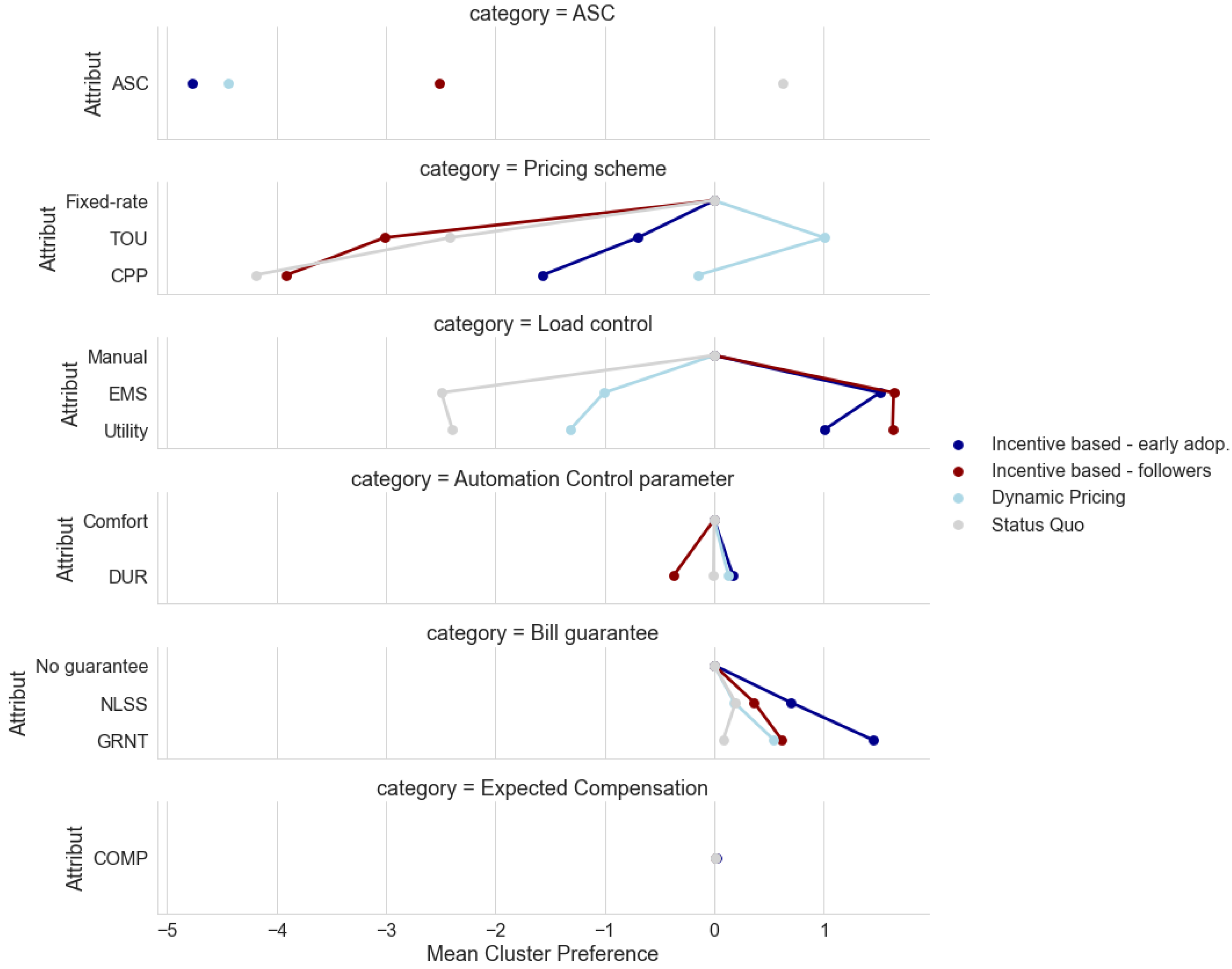 Energies 15 06354 g004 550