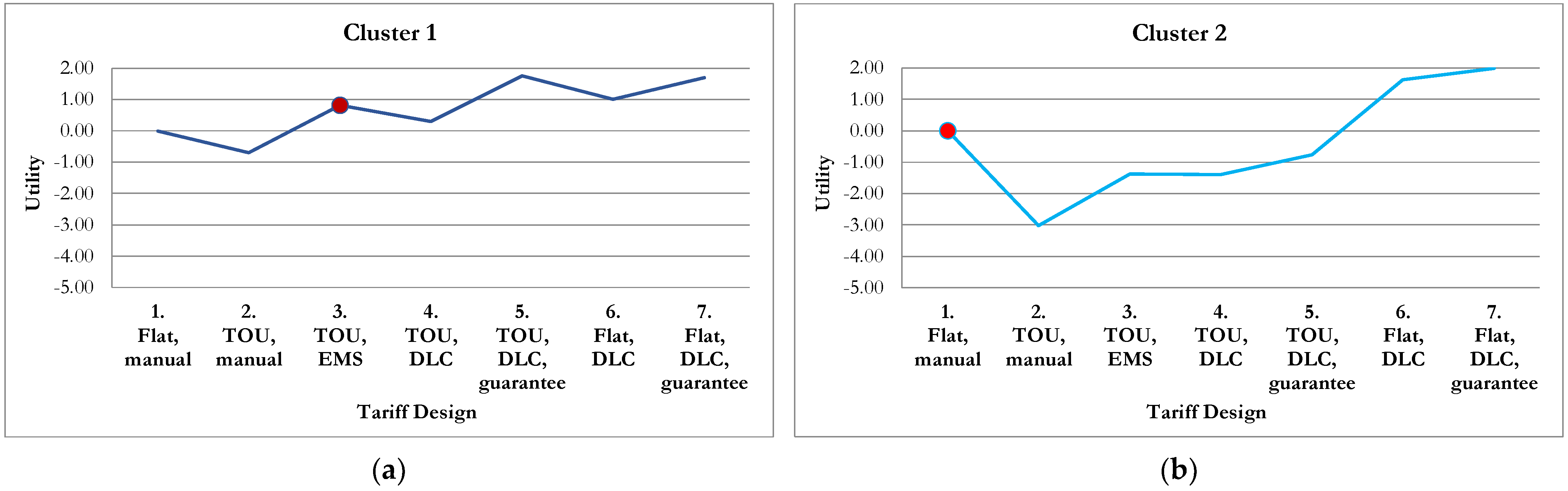 Energies 15 06354 g005a 550