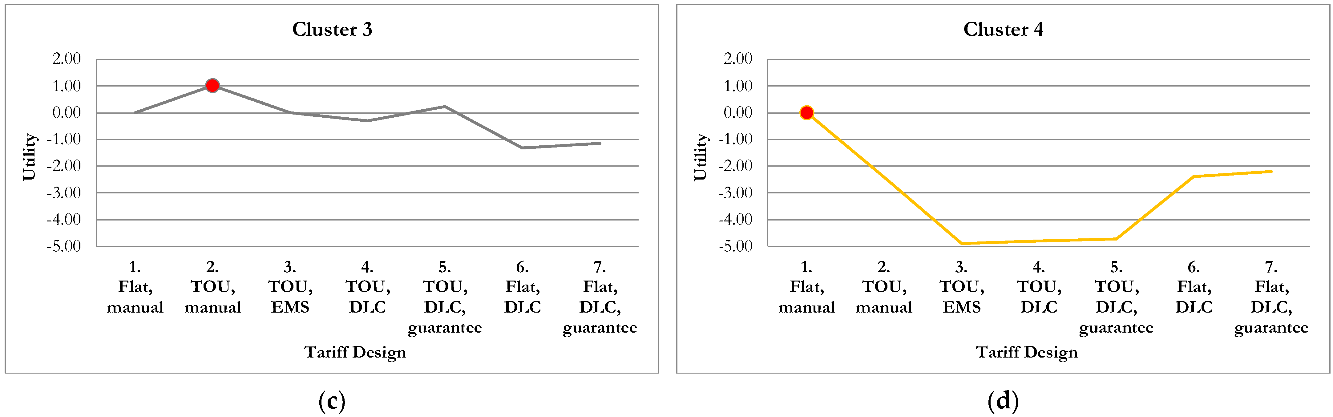 Energies 15 06354 g005b 550