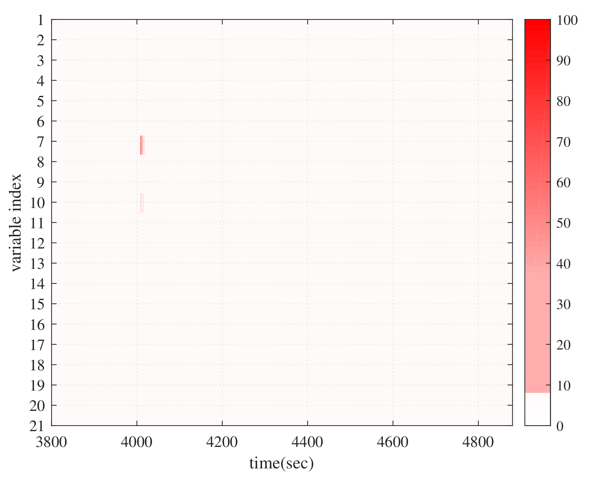 Energies 15 06355 g009