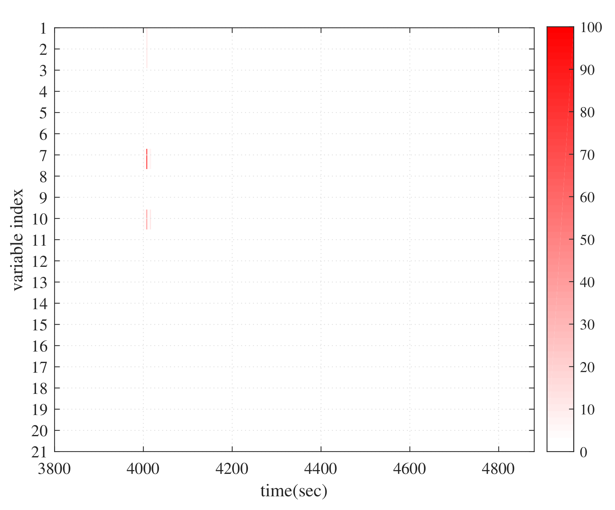 Energies 15 06355 g010
