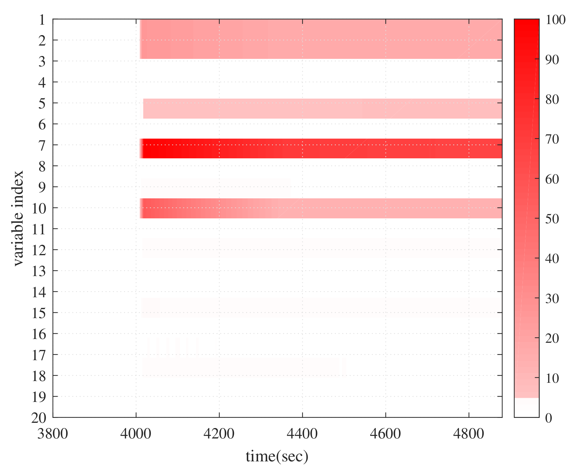 Energies 15 06355 g011