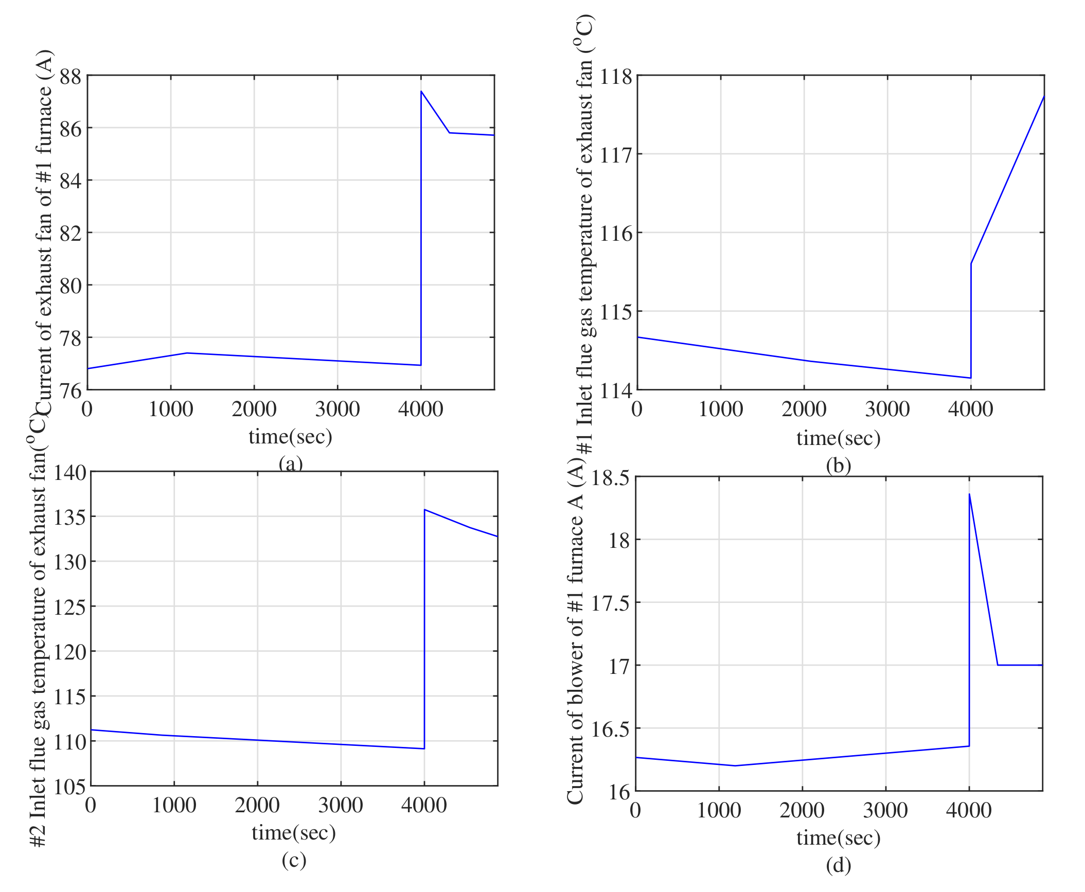 Energies 15 06355 g012