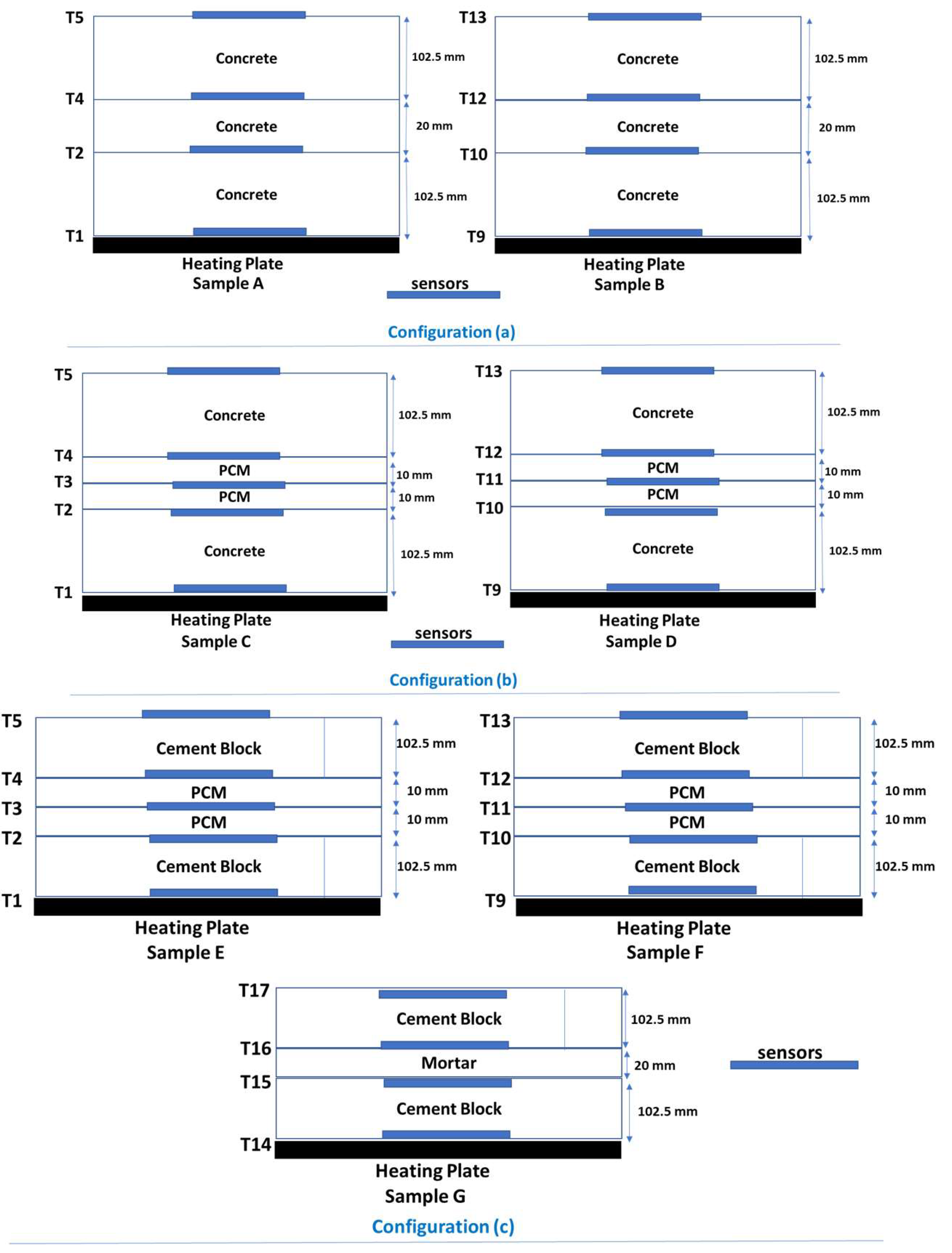 Energies 15 06356 g005 550