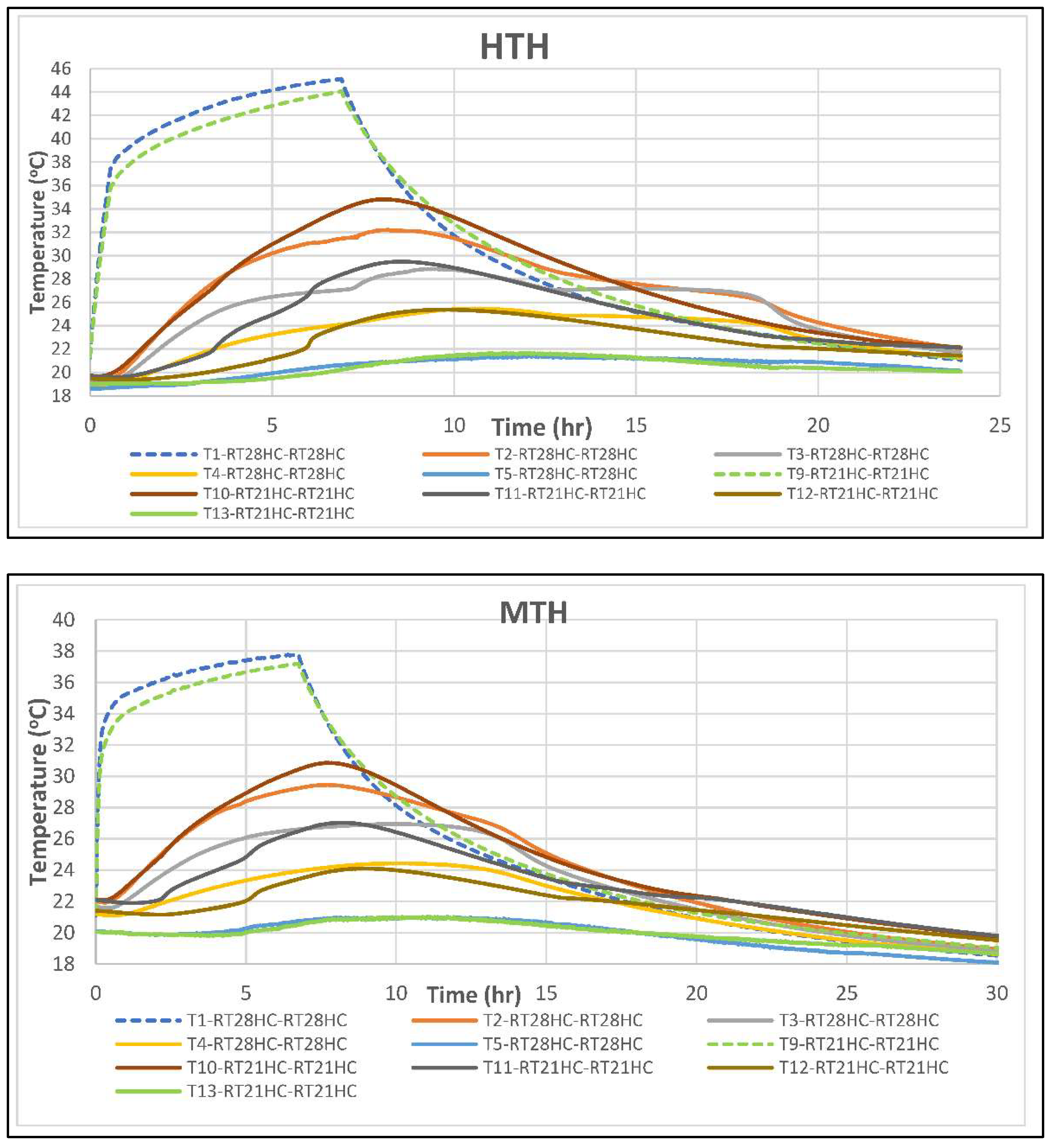 Energies 15 06356 g009a 550