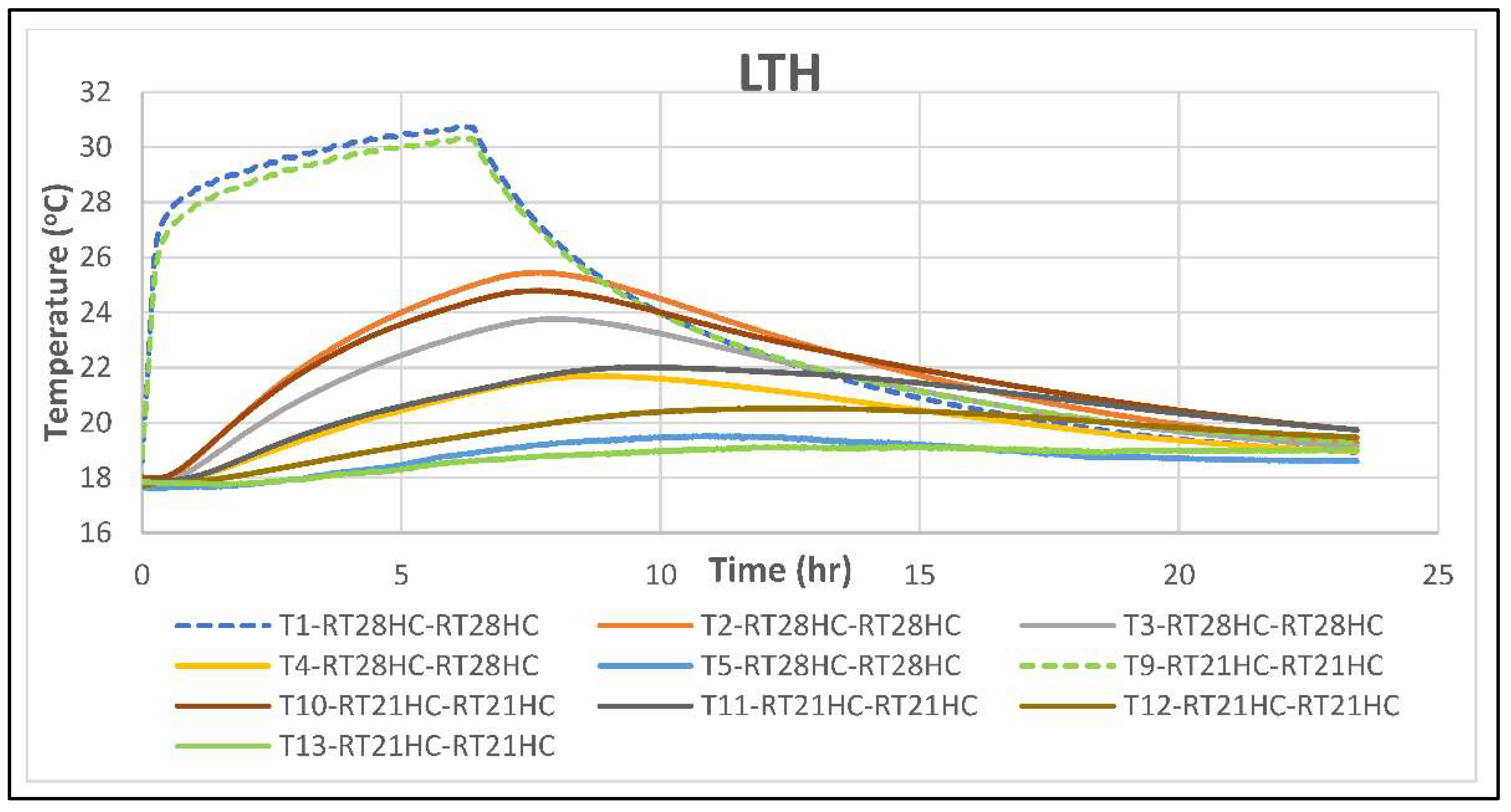 Energies 15 06356 g009b 550