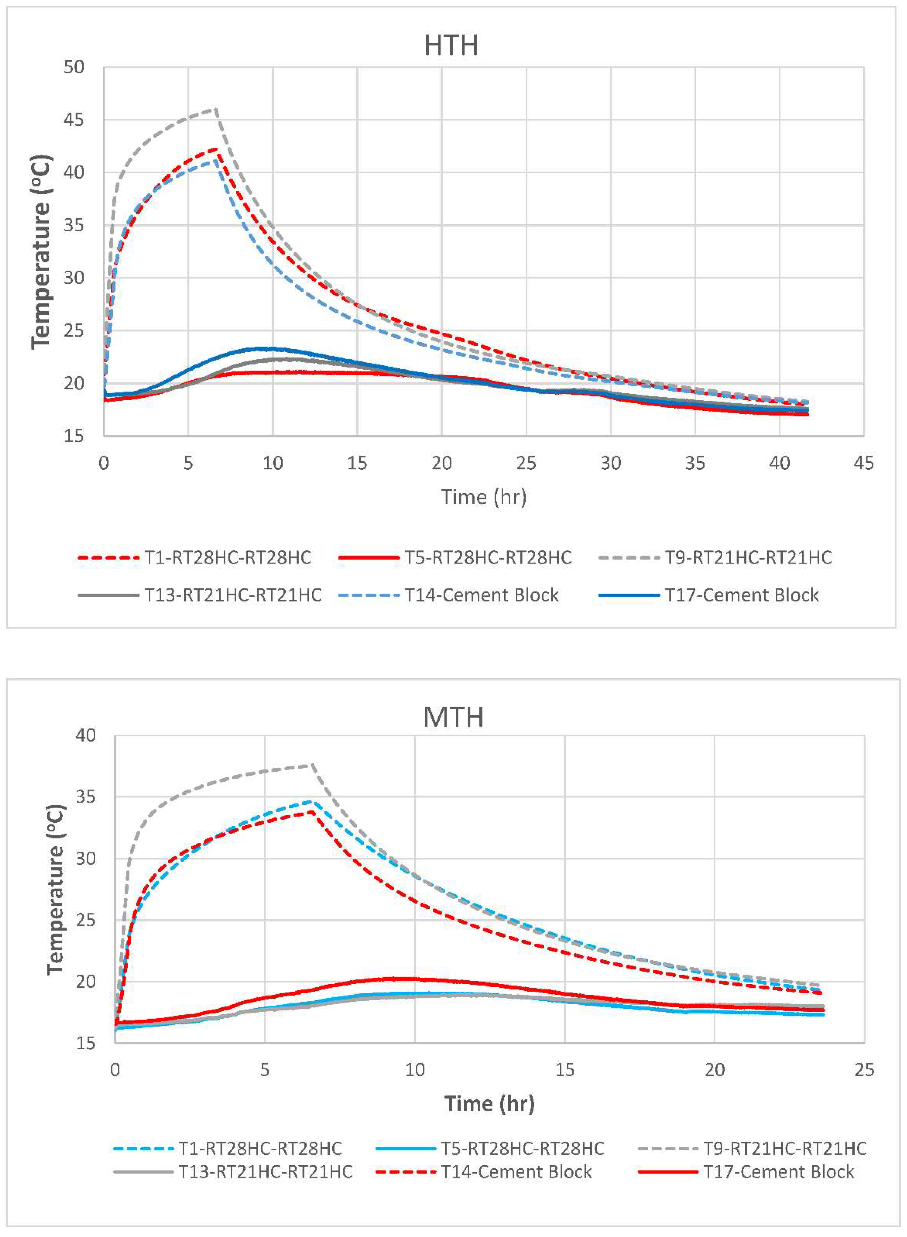 Energies 15 06356 g012a 550