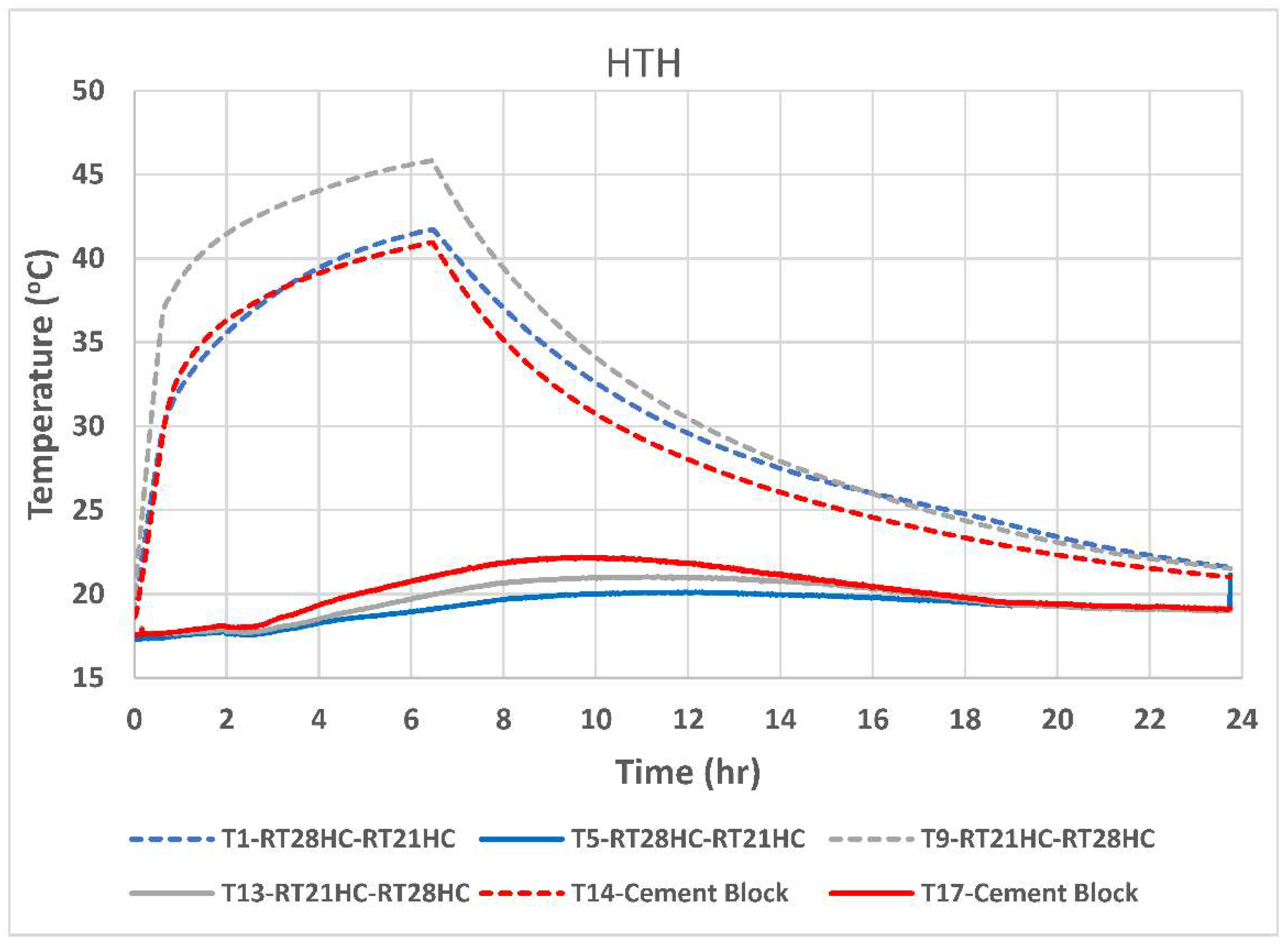 Energies 15 06356 g013a 550