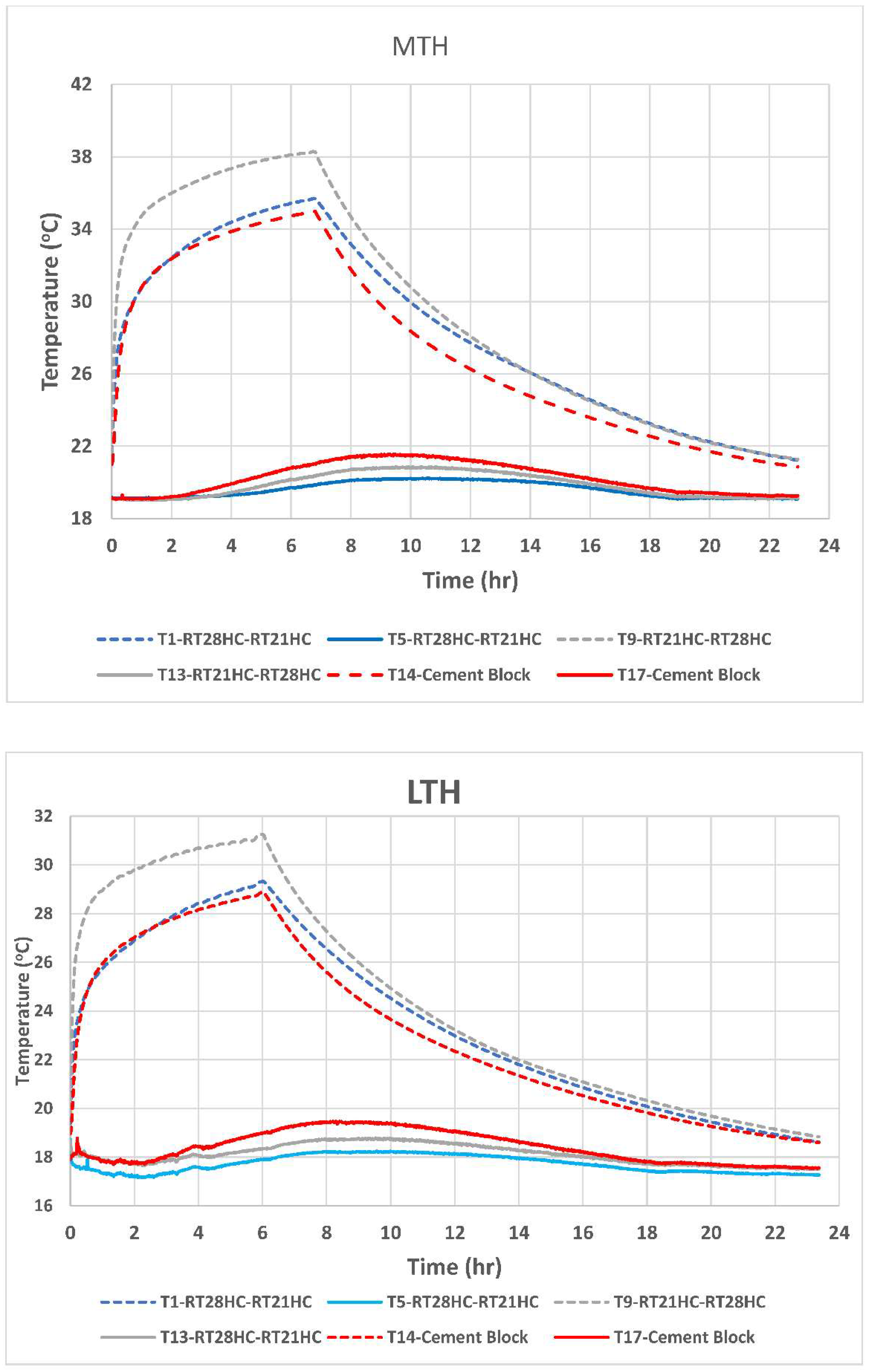 Energies 15 06356 g013b 550