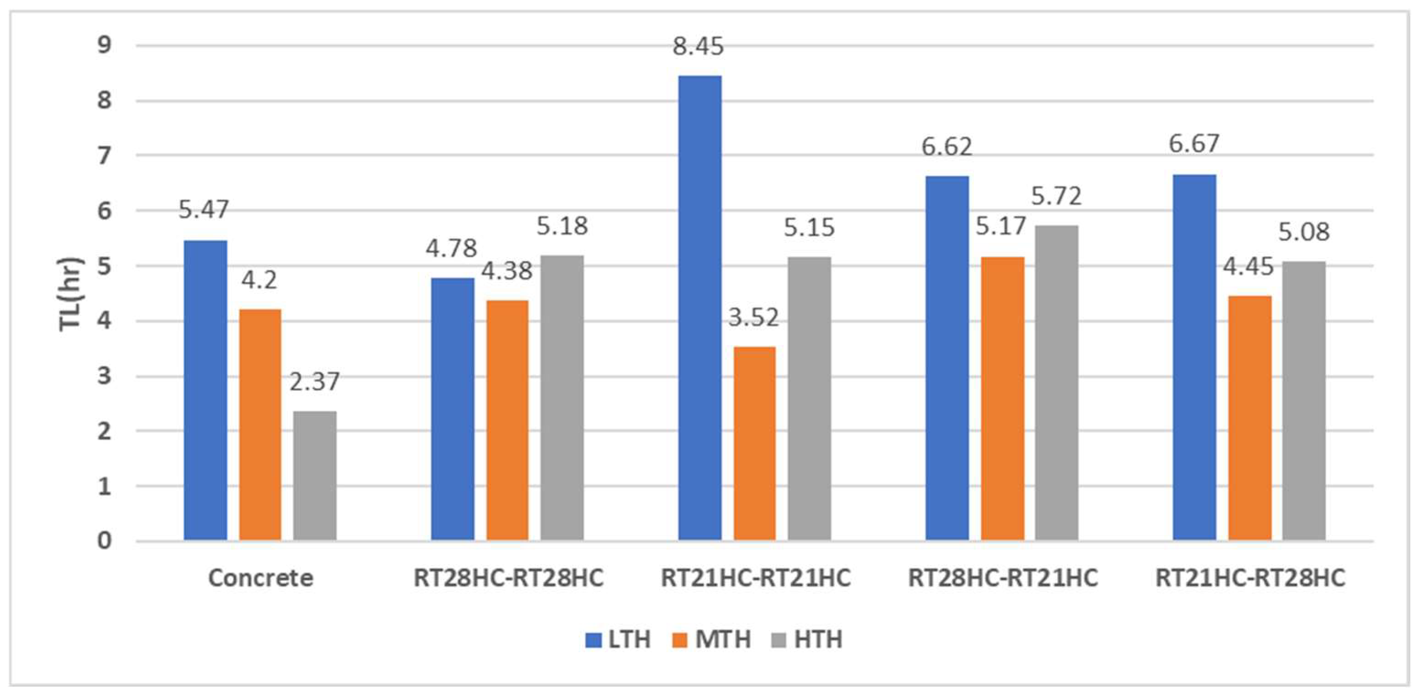 Energies 15 06356 g016 550