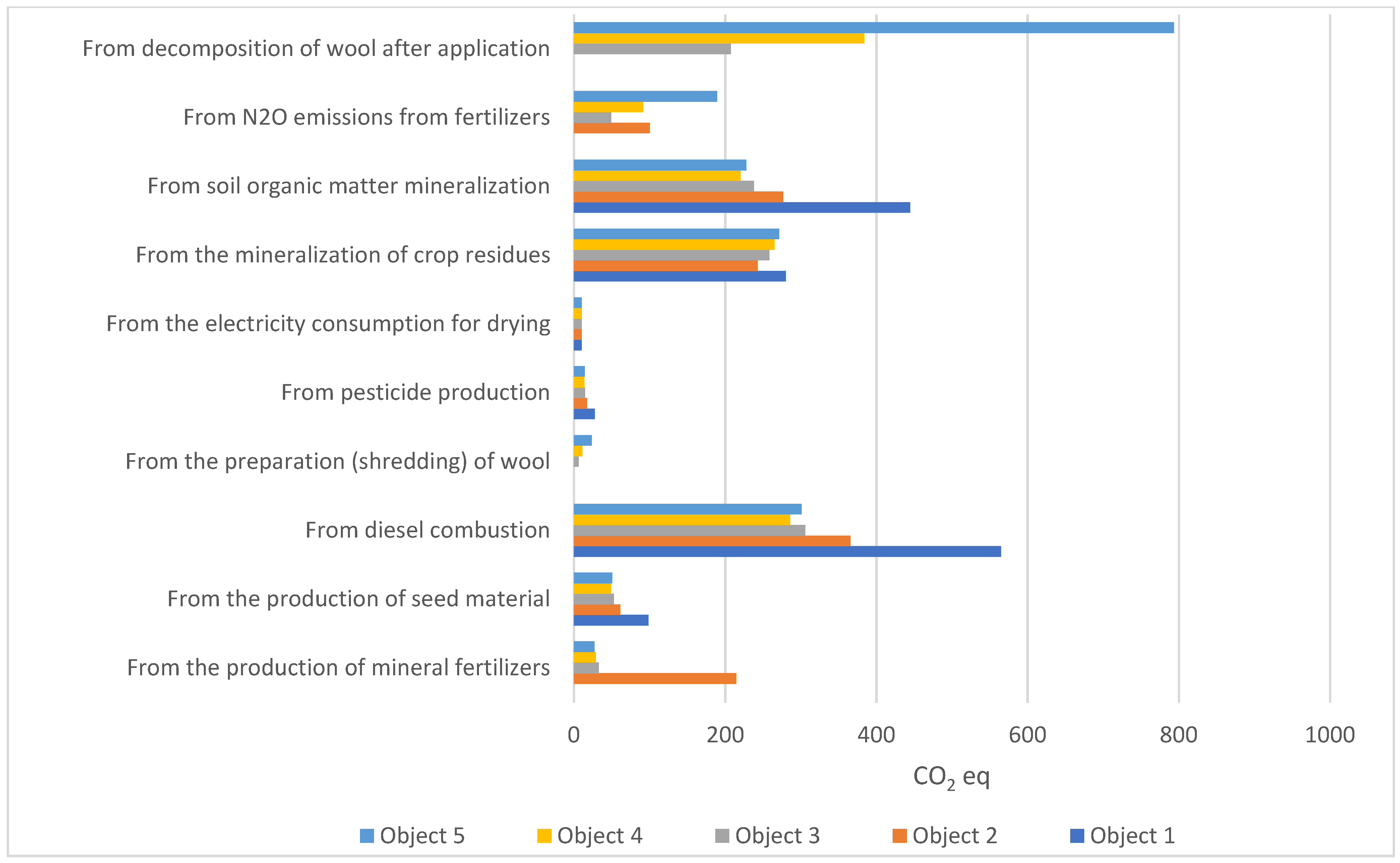 Energies 15 06358 g002 550