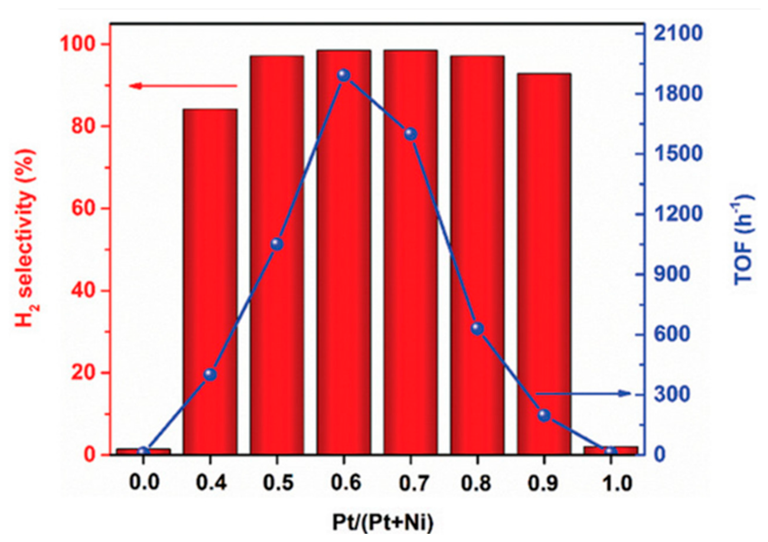Energies 15 06360 g005