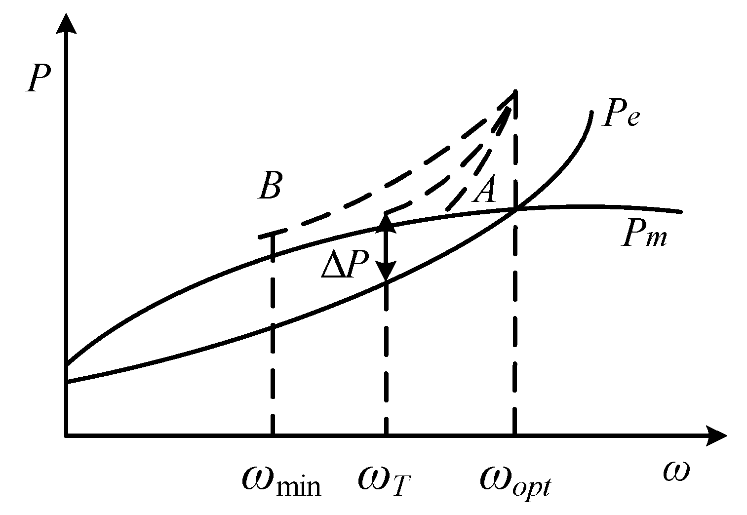Energies 15 06363 g002