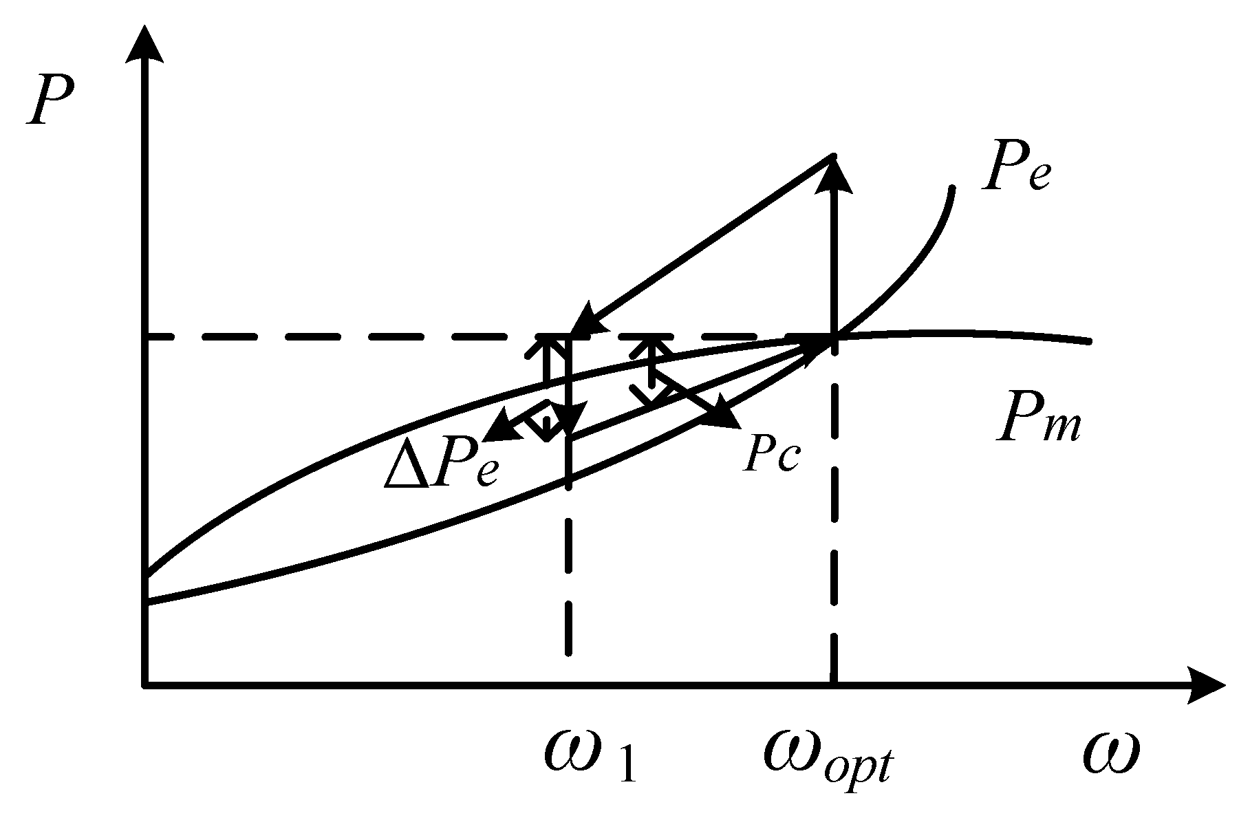 Energies 15 06363 g004